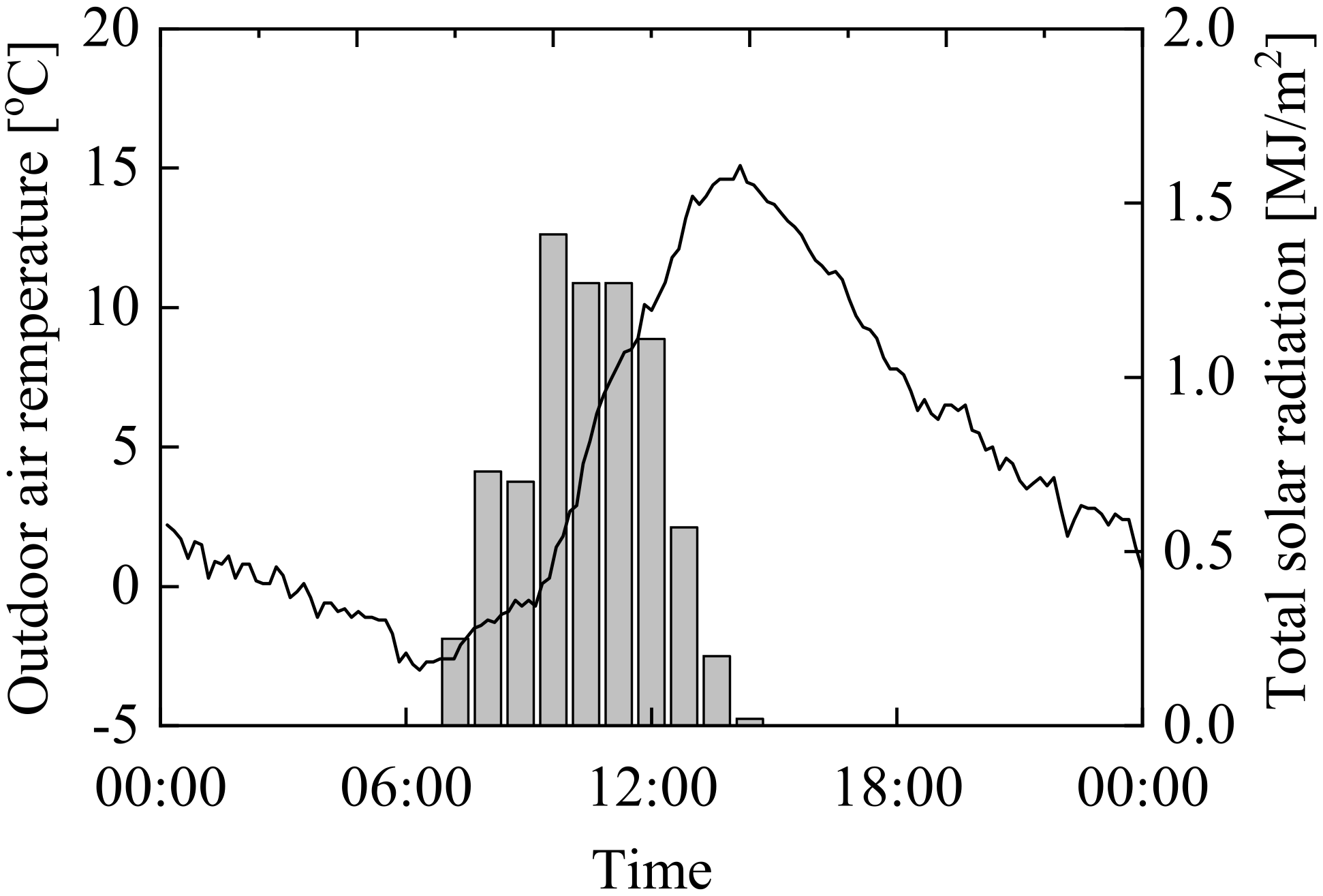 Energies 14 07034 g011