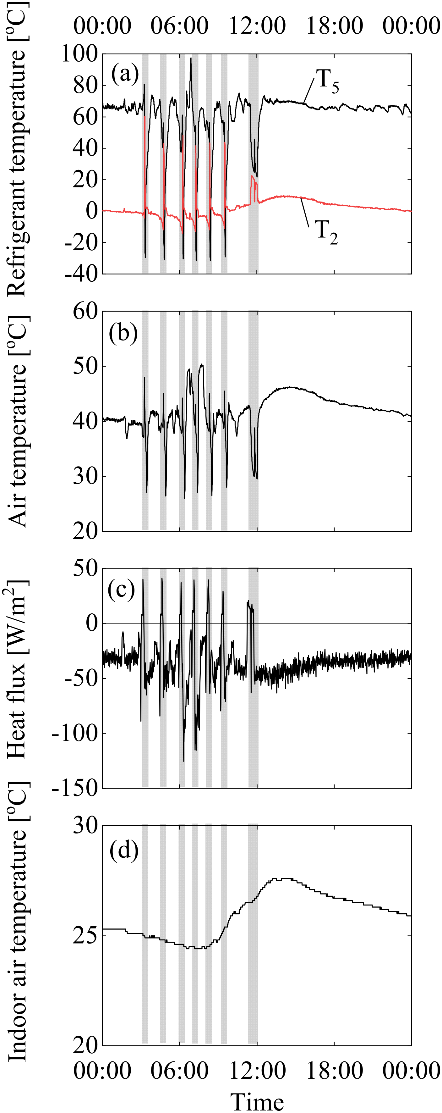 Energies 14 07034 g012