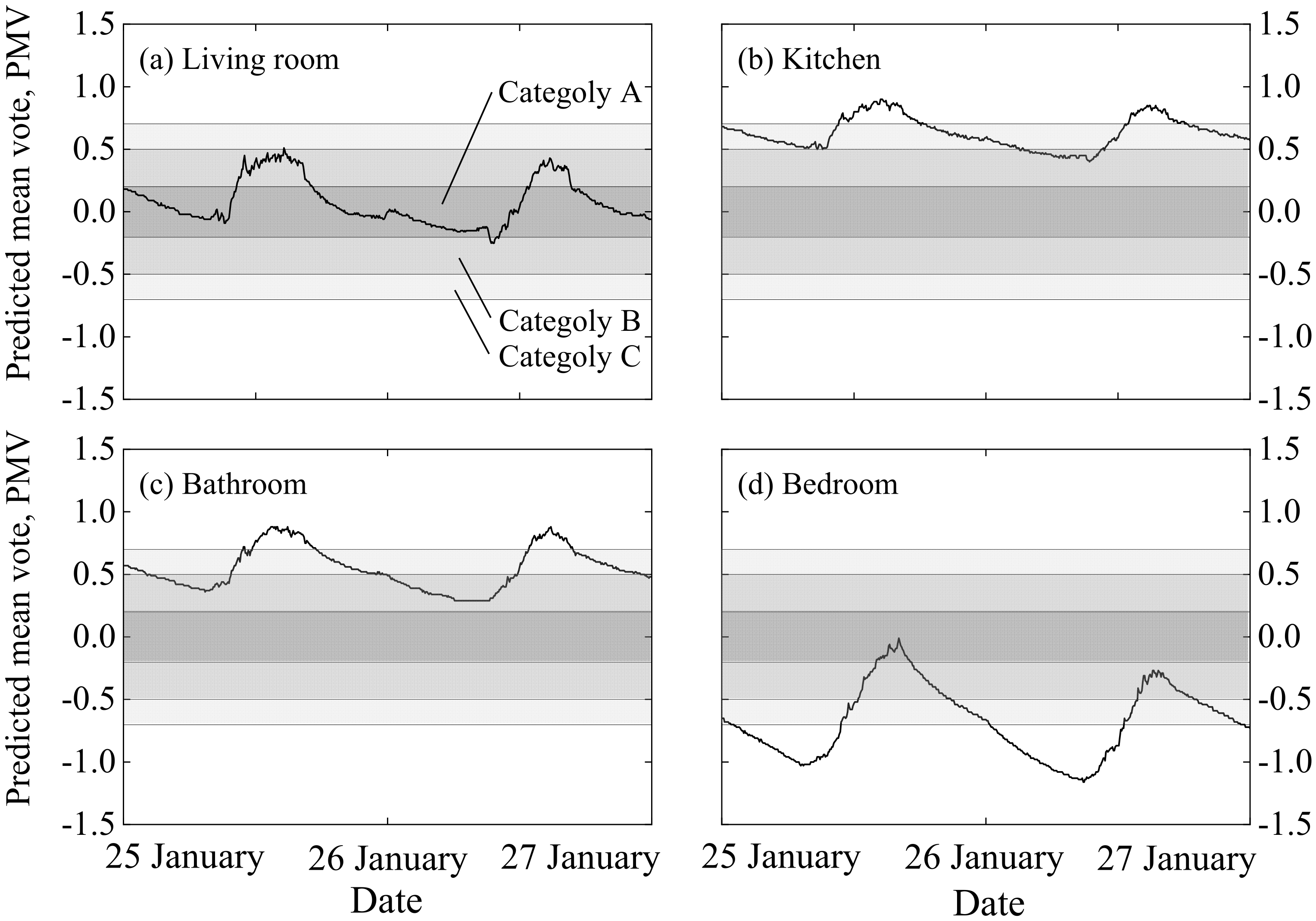 Energies 14 07034 g017