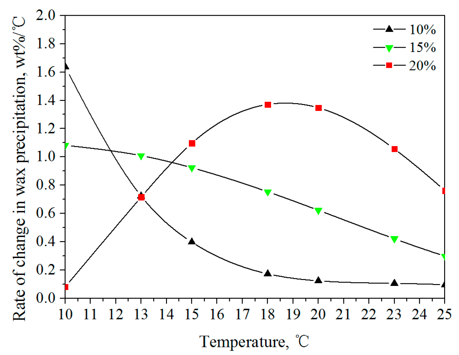 Energies 14 07035 g007