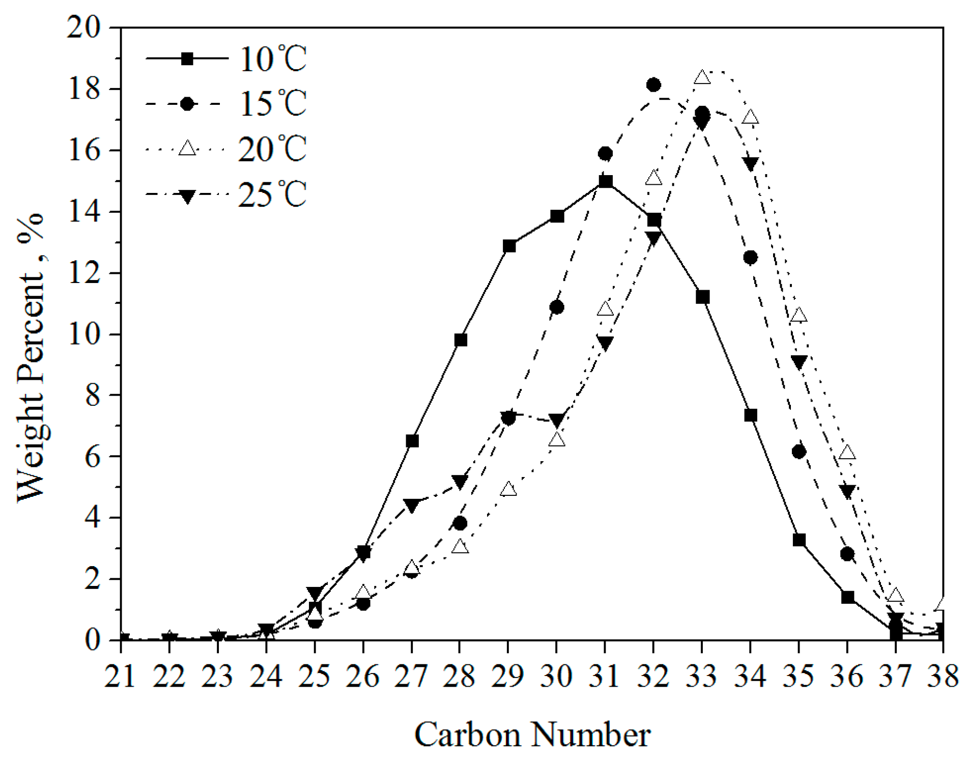Energies 14 07035 g008