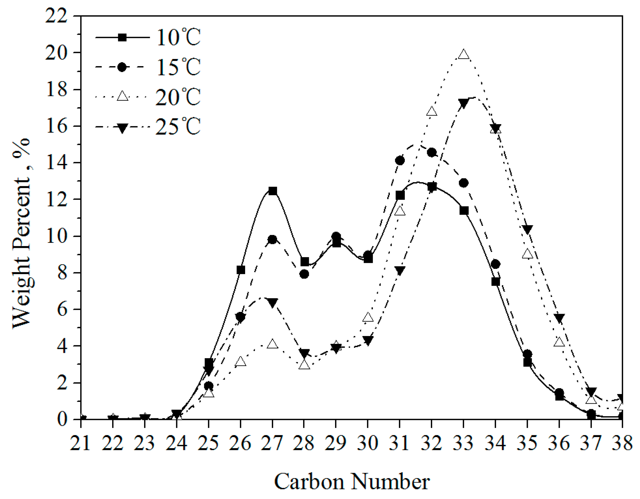 Energies 14 07035 g009