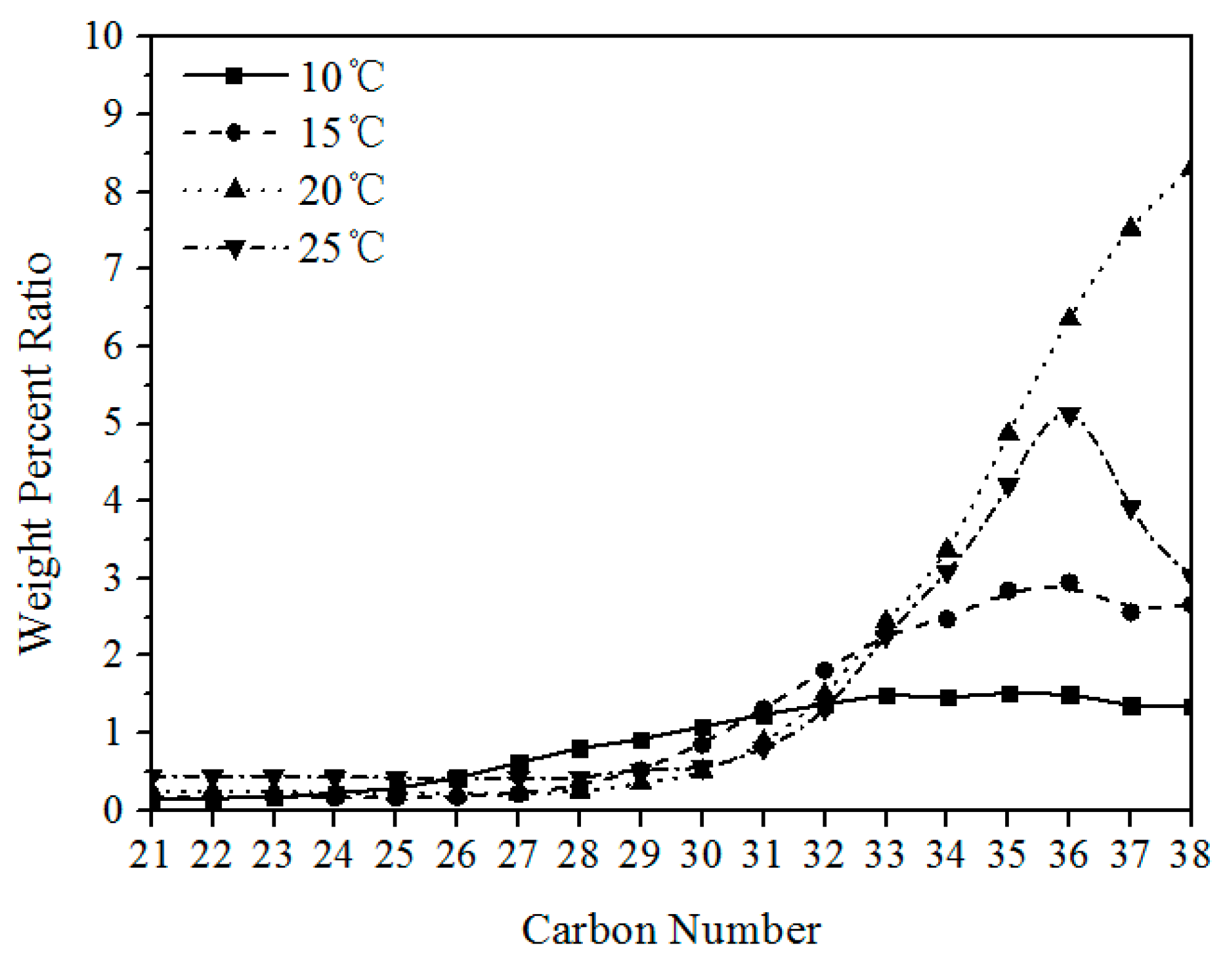 Energies 14 07035 g011