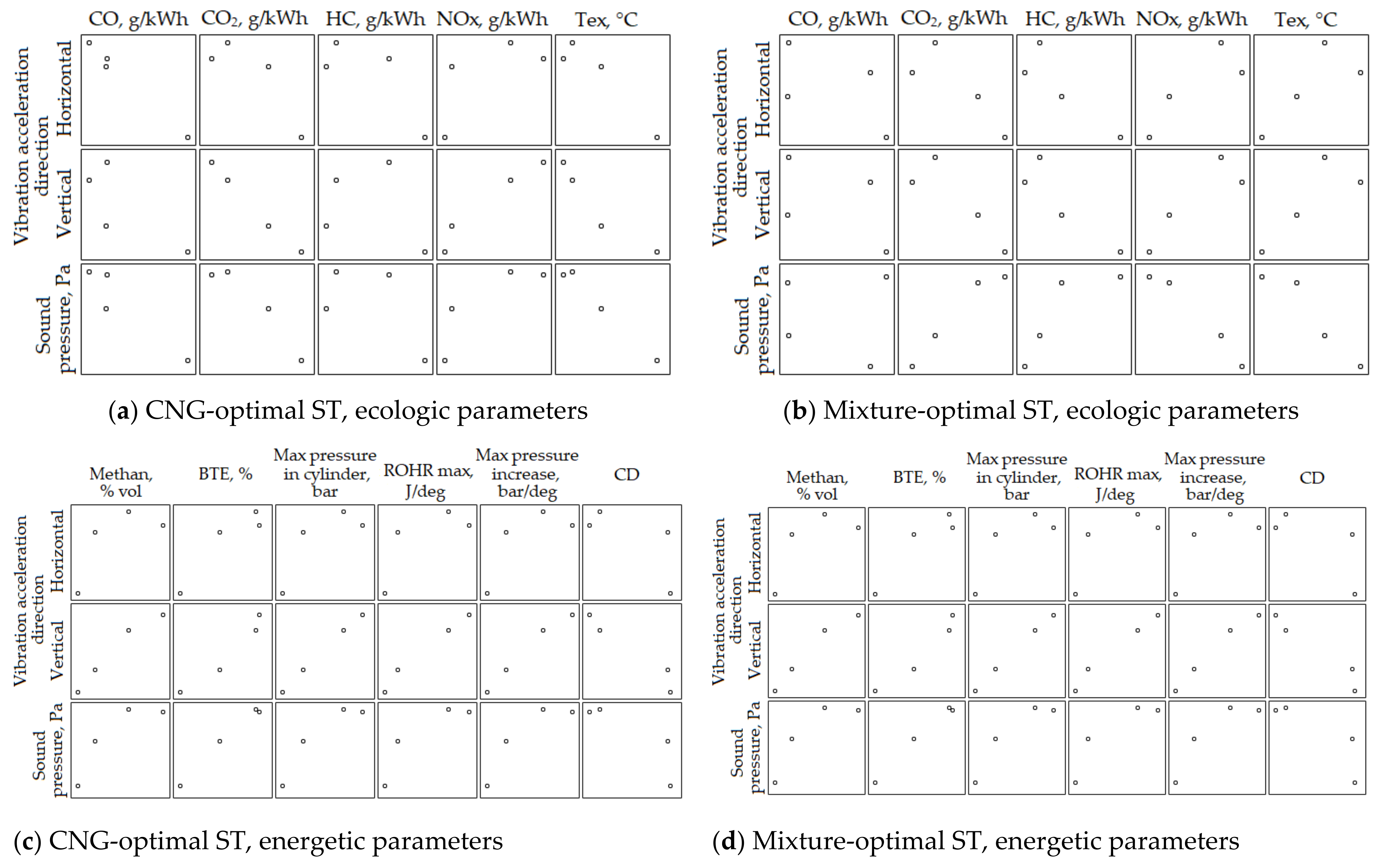 Energies 14 07037 g006 550