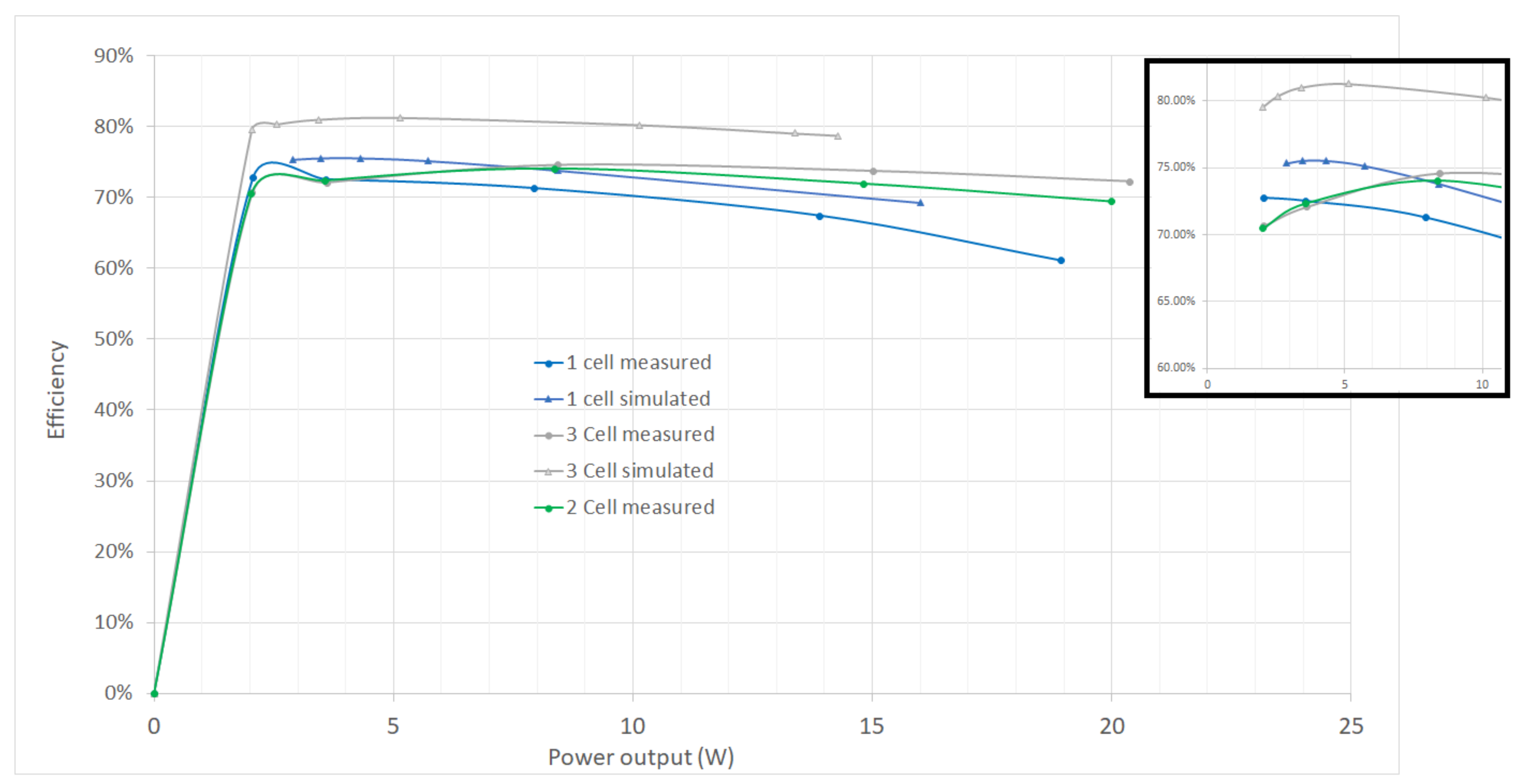 Energies 14 07038 g007 550