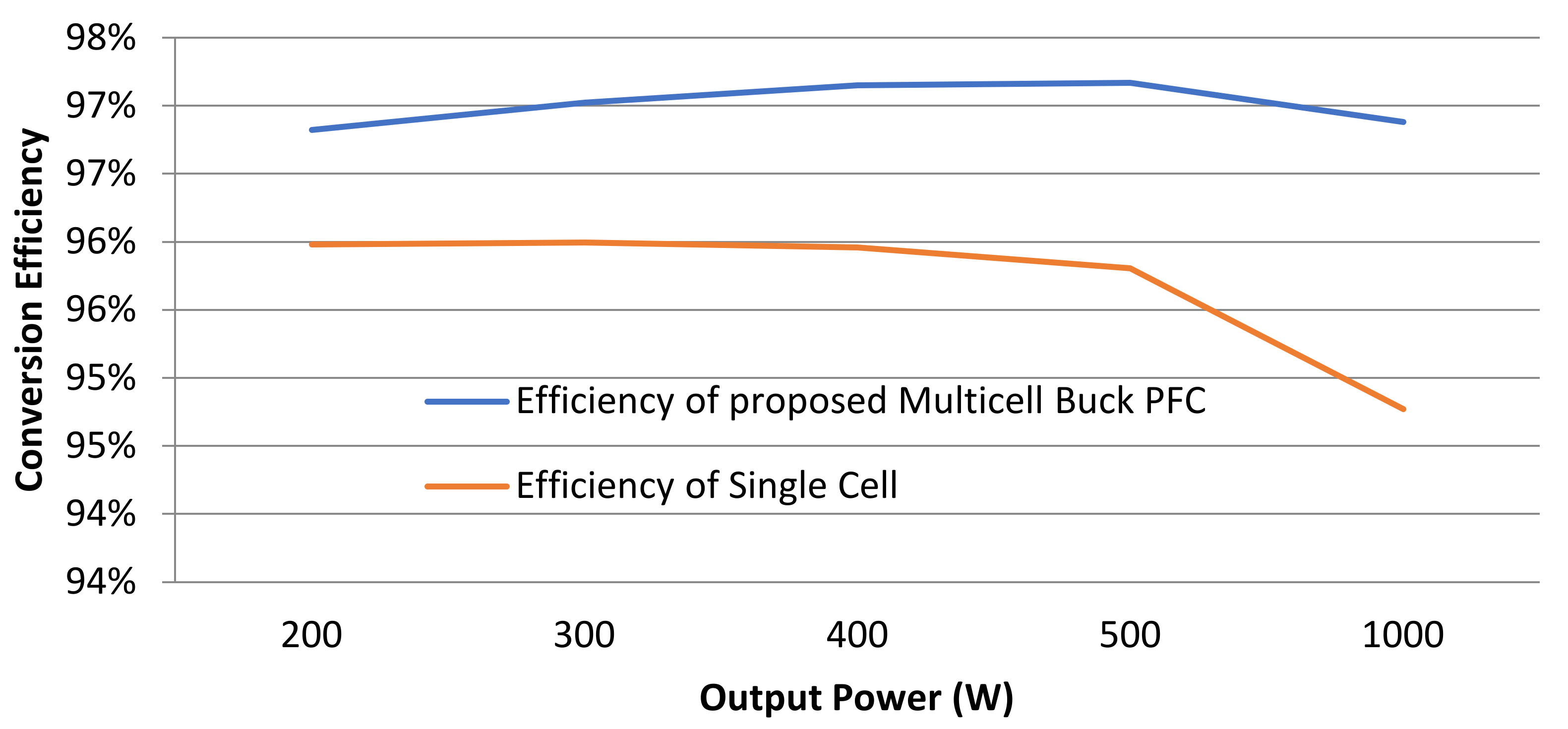 Energies 14 07038 g011 550