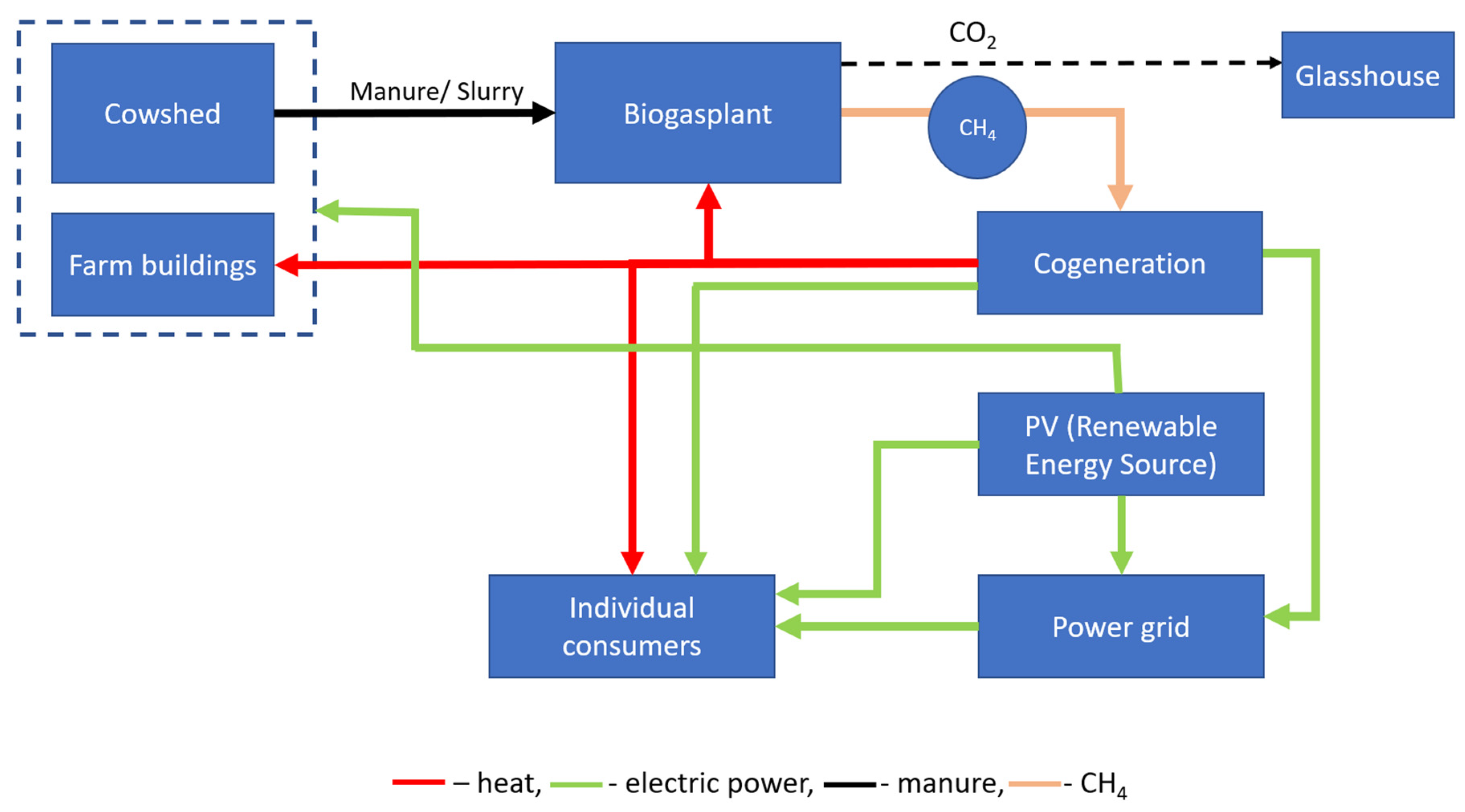 Energies 14 07041 g001 550