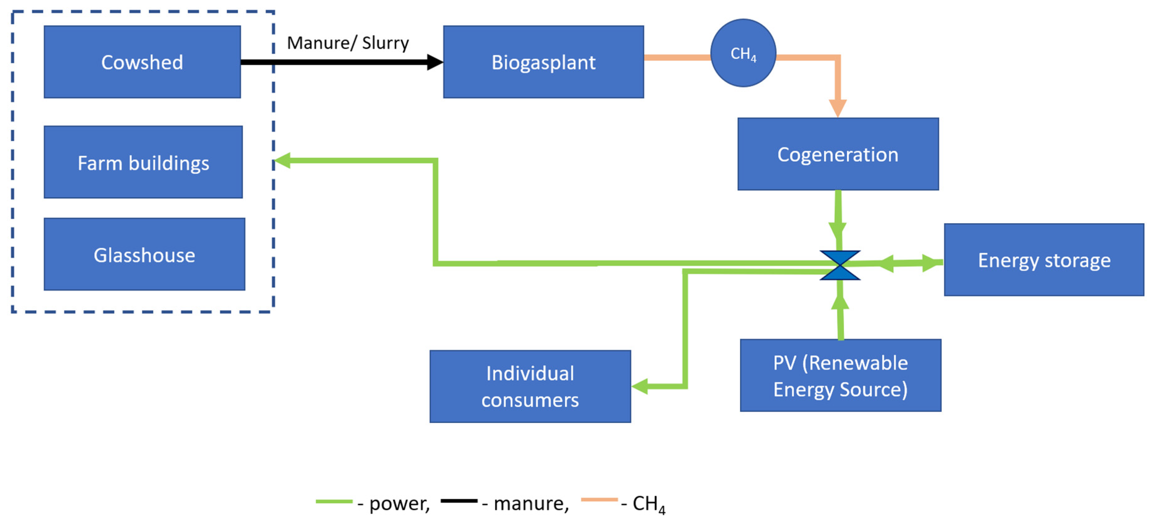 Energies 14 07041 g002 550
