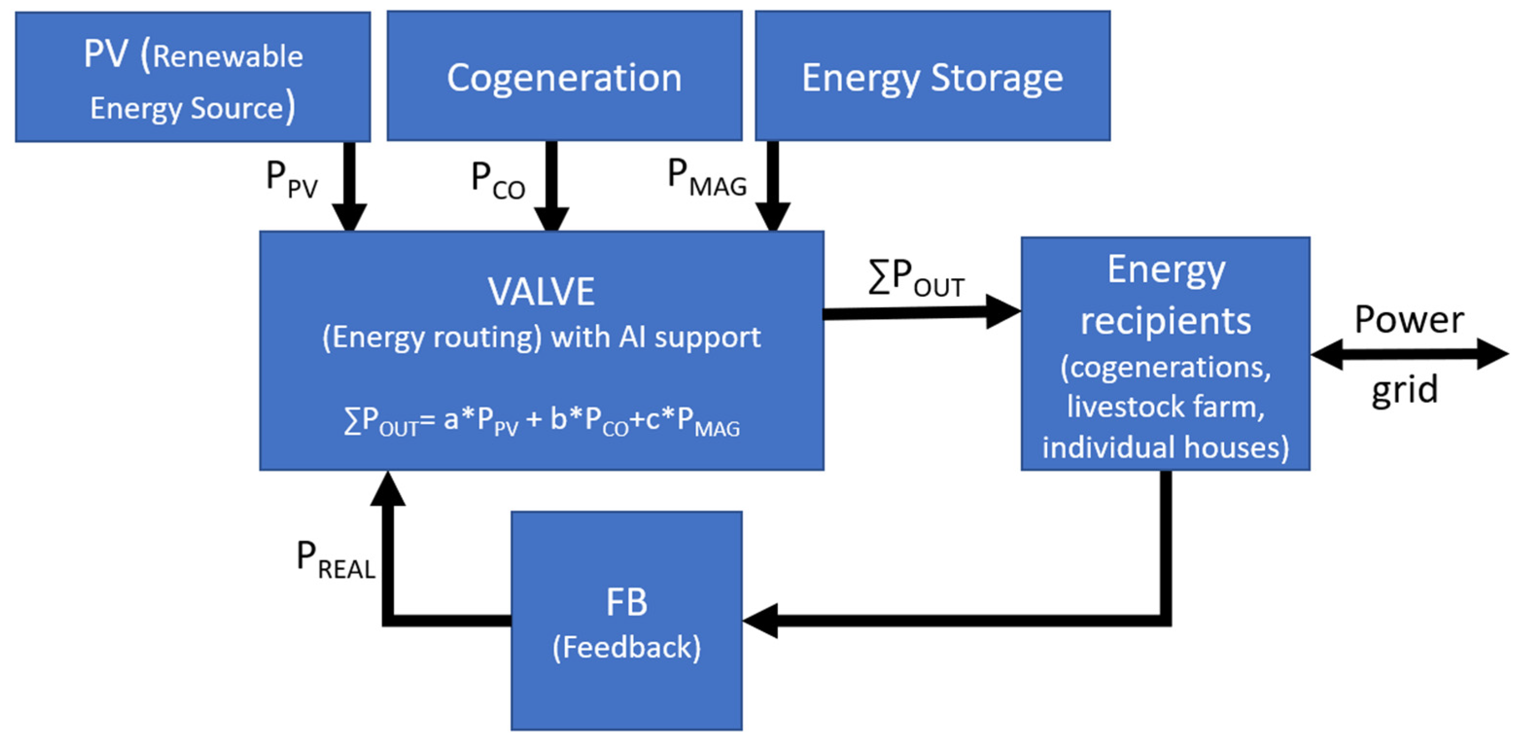 Energies 14 07041 g003 550