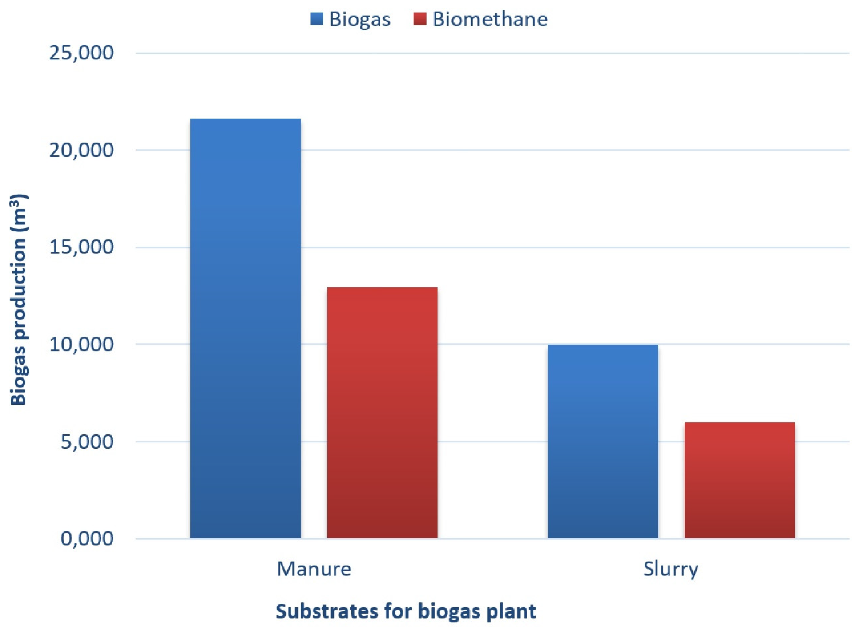 Energies 14 07041 g004 550