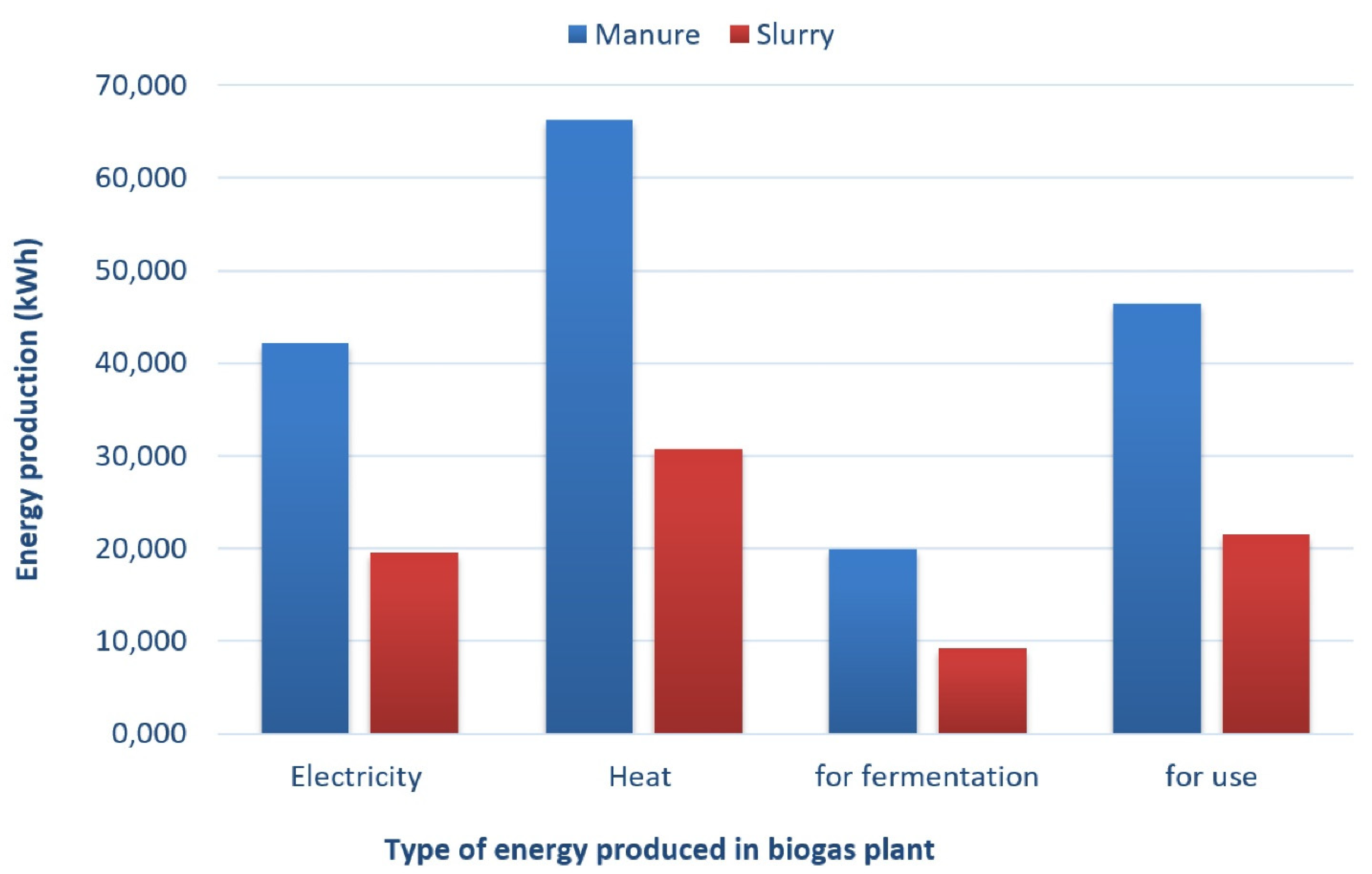 Energies 14 07041 g005 550