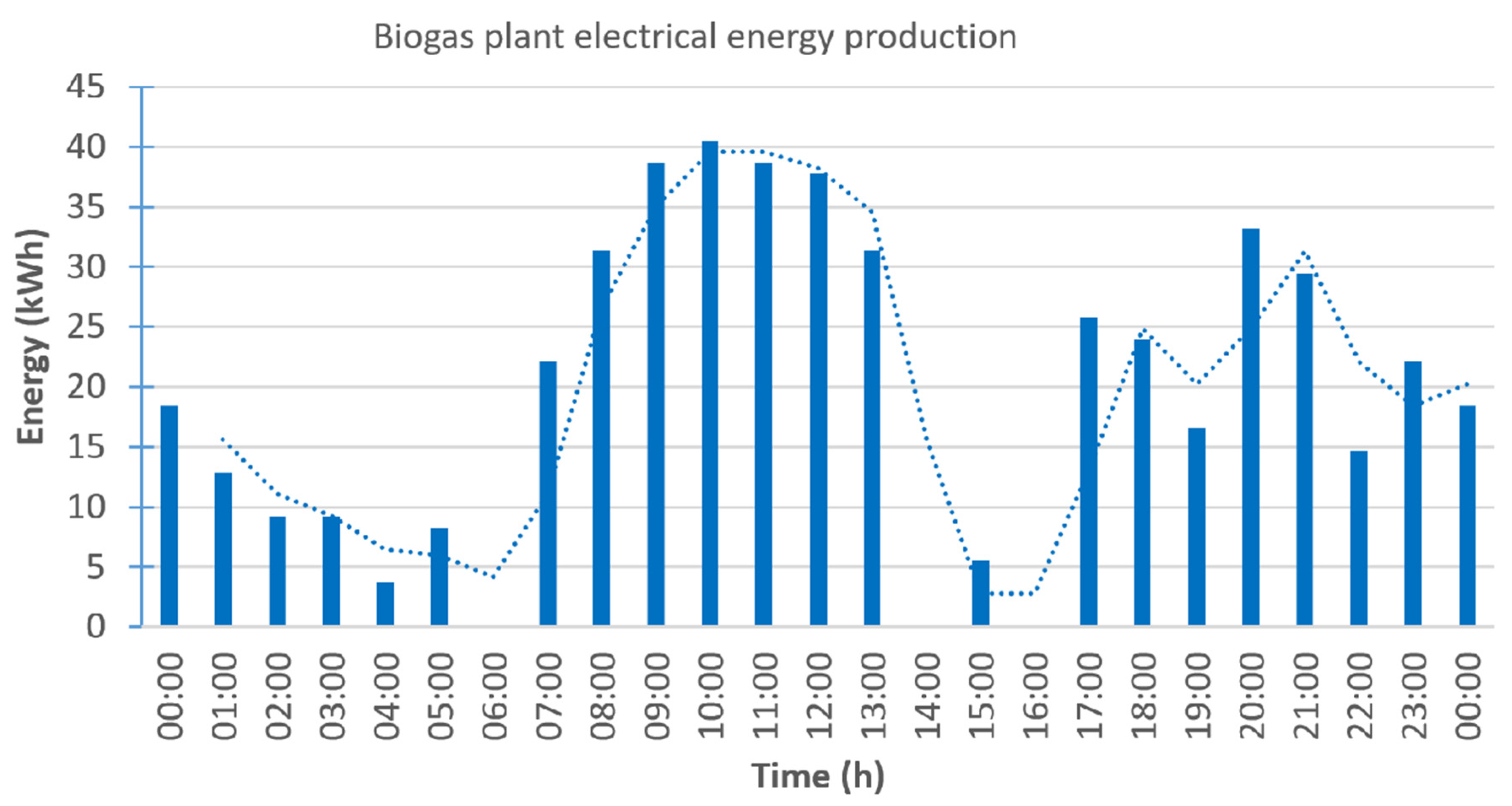 Energies 14 07041 g006 550