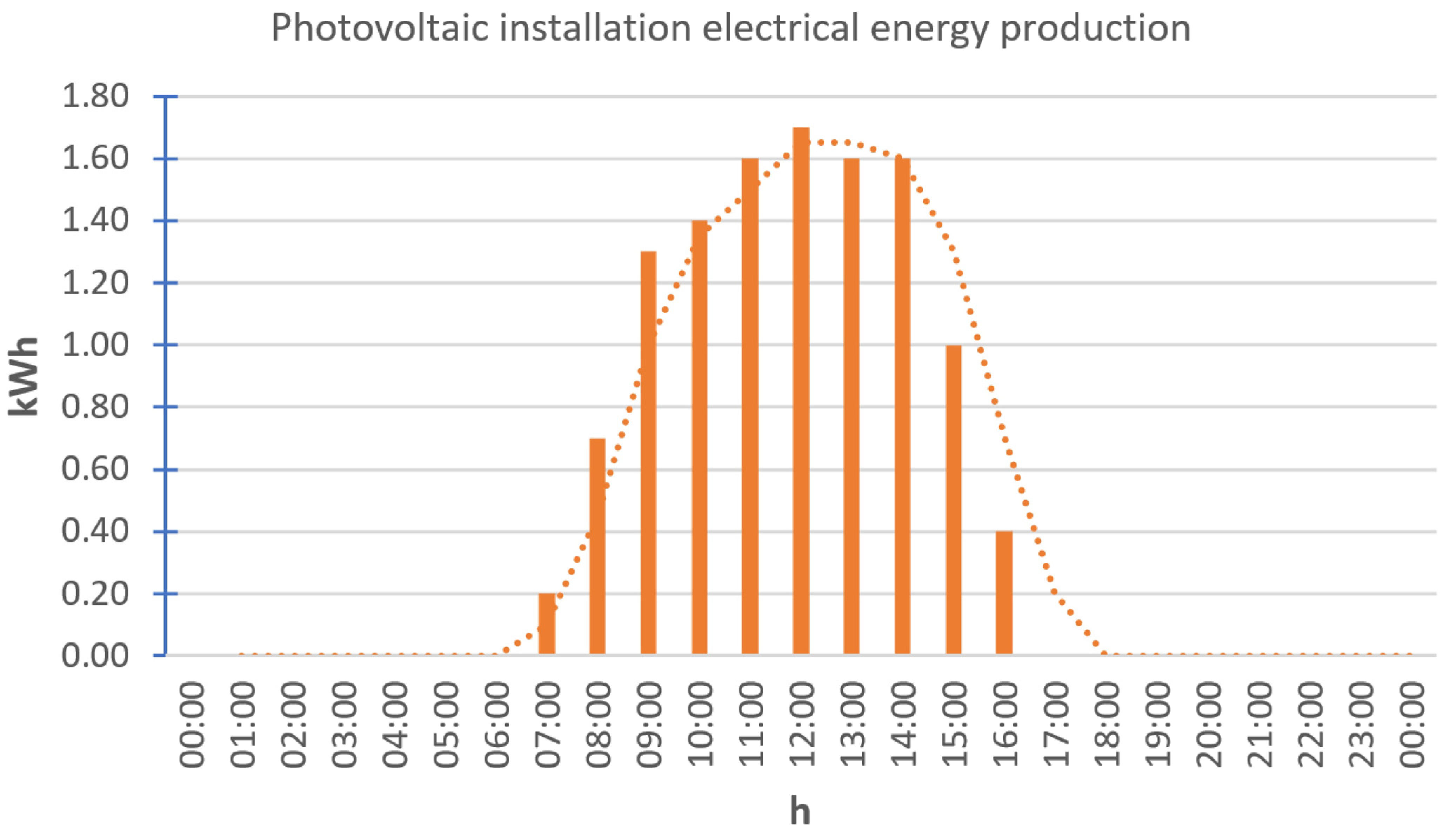 Energies 14 07041 g007 550