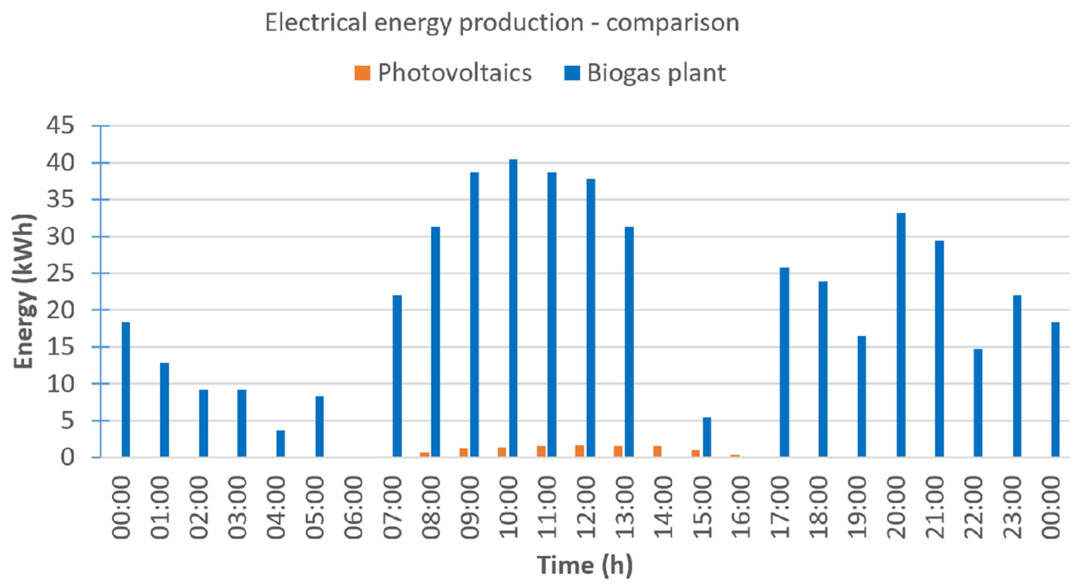 Energies 14 07041 g008 550