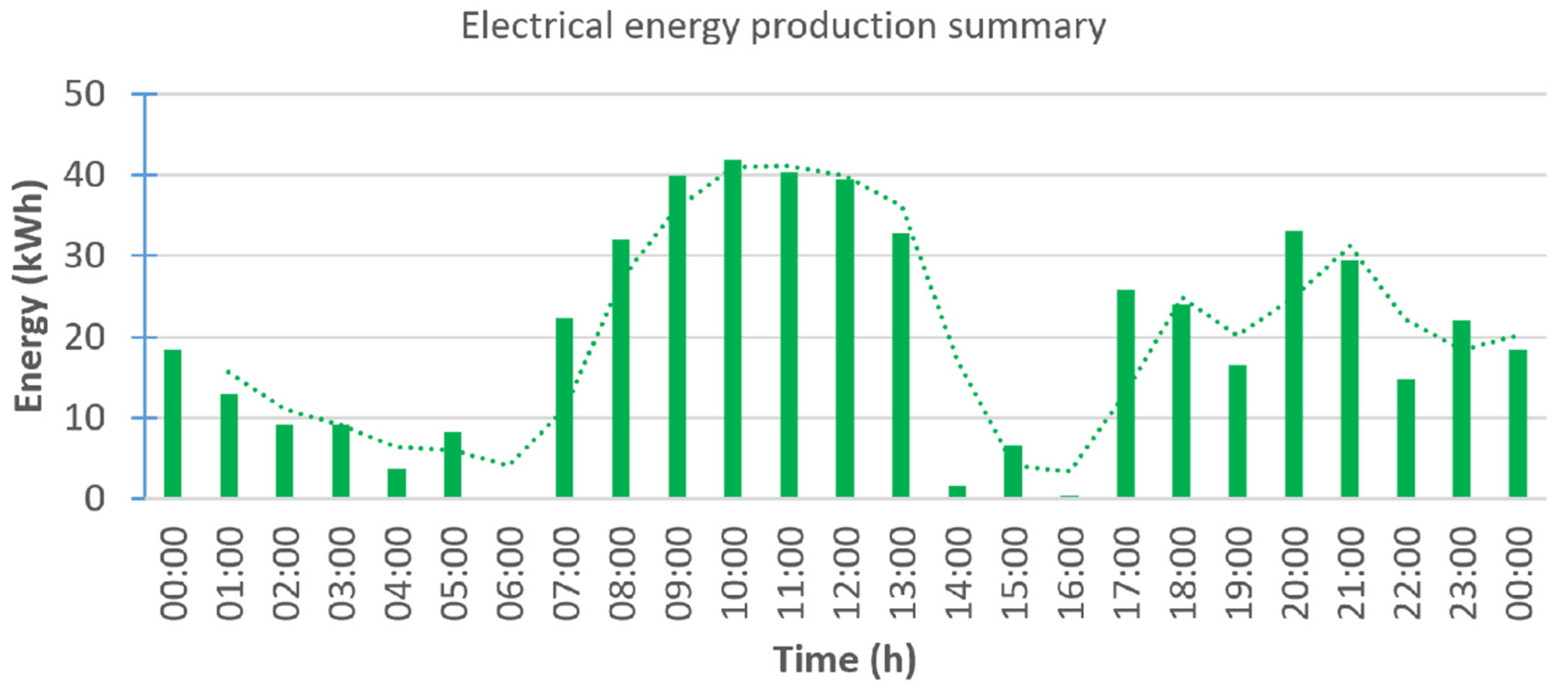 Energies 14 07041 g009 550