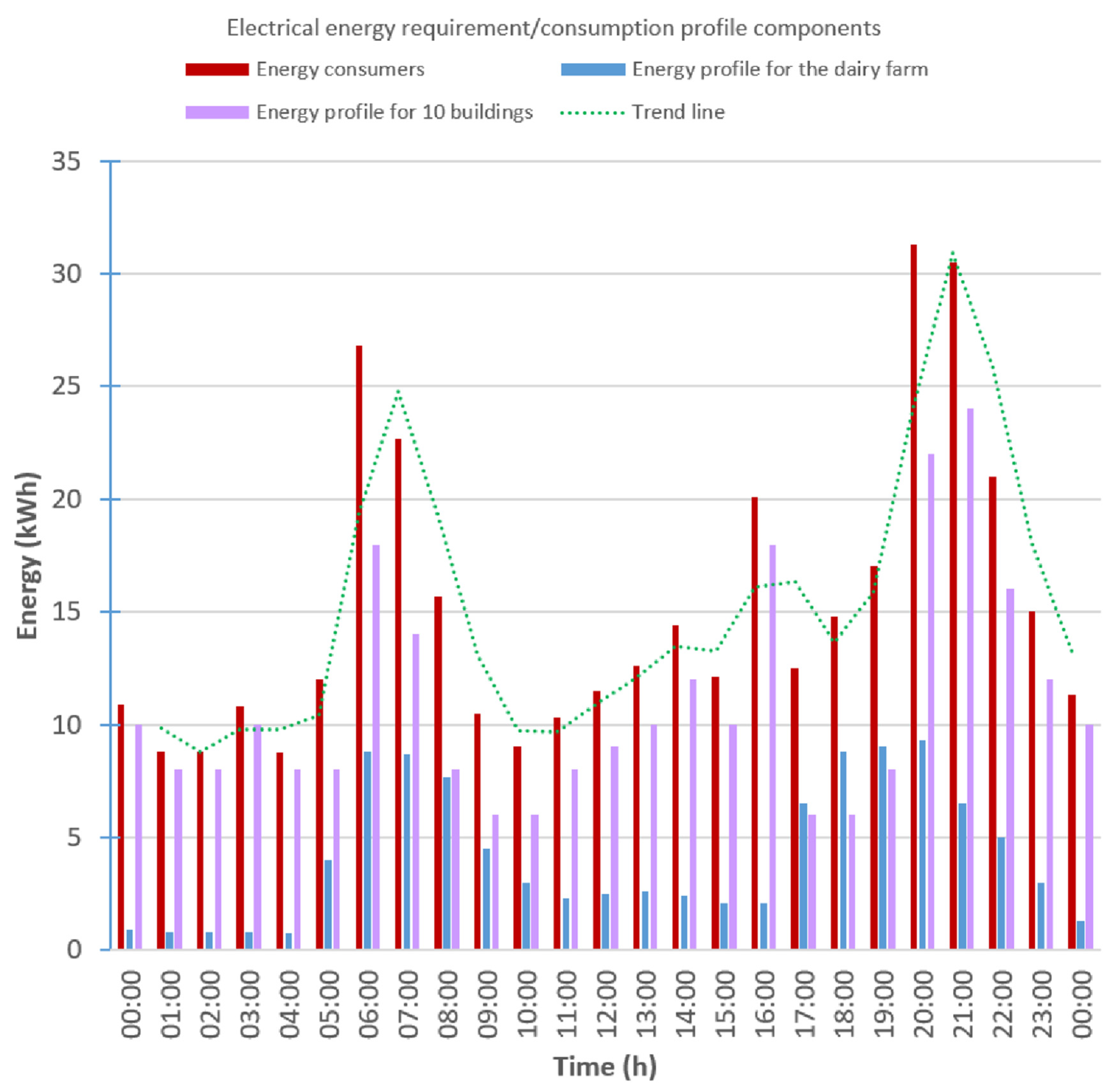 Energies 14 07041 g011 550