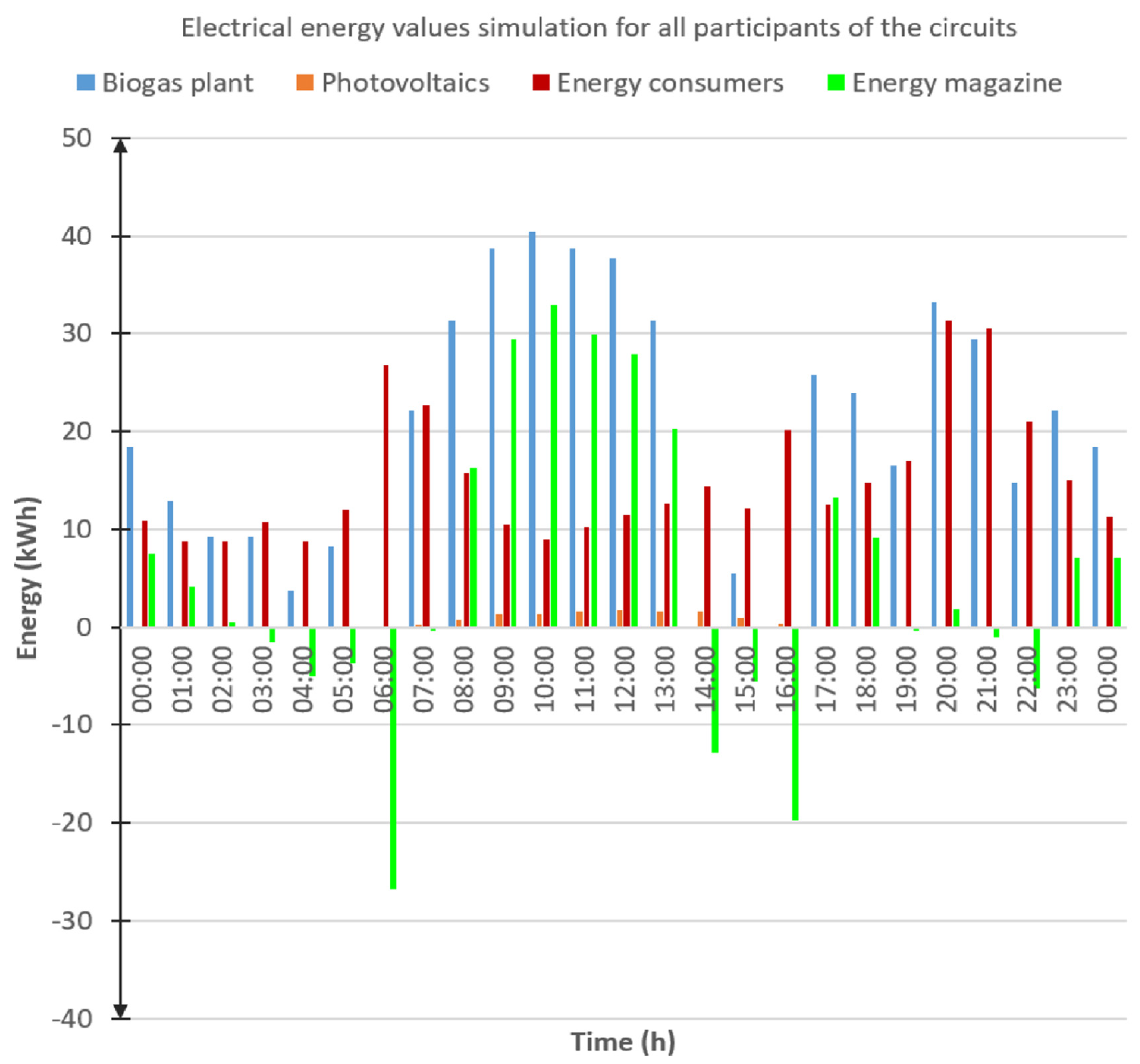Energies 14 07041 g012 550