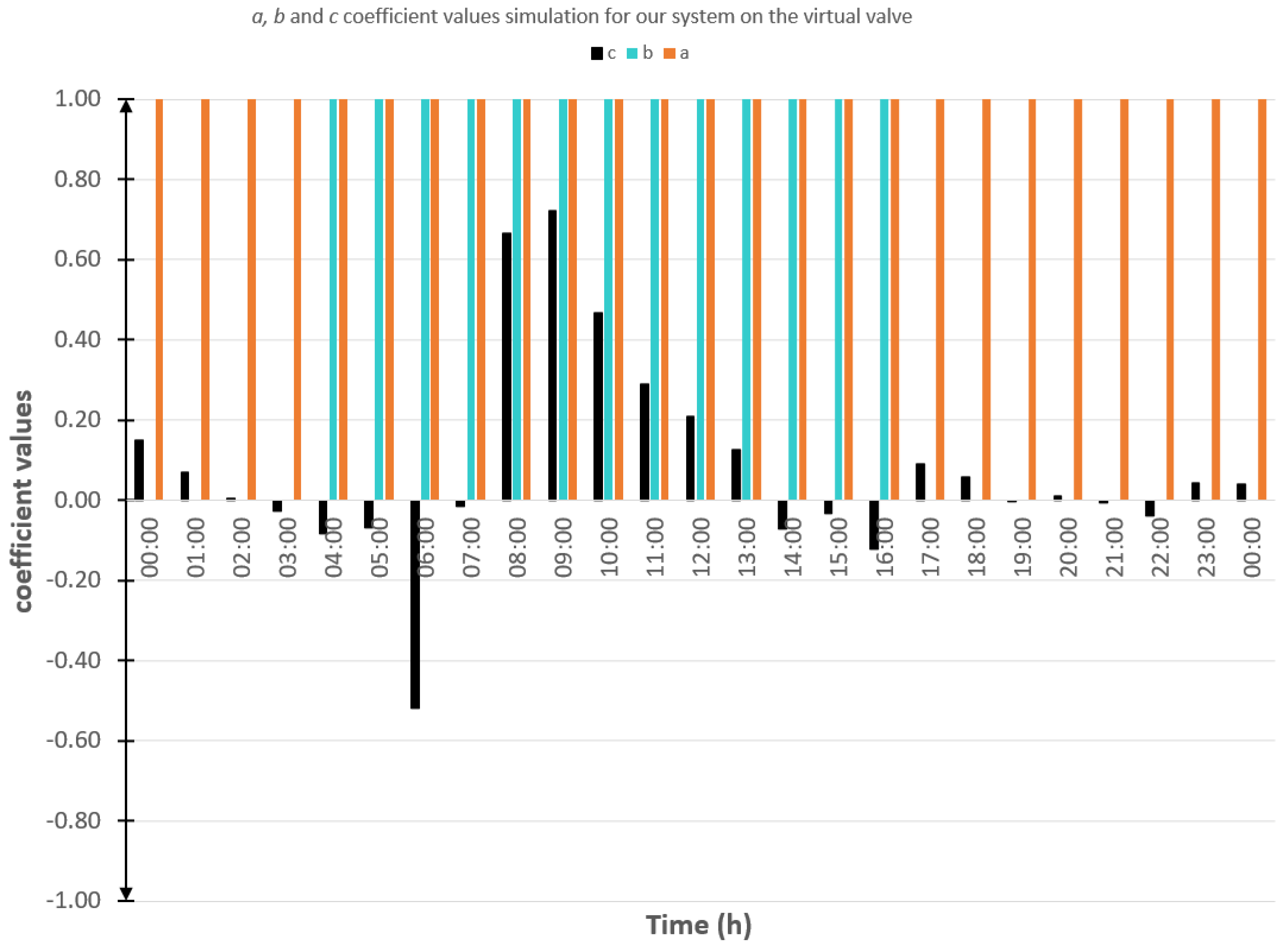 Energies 14 07041 g013 550
