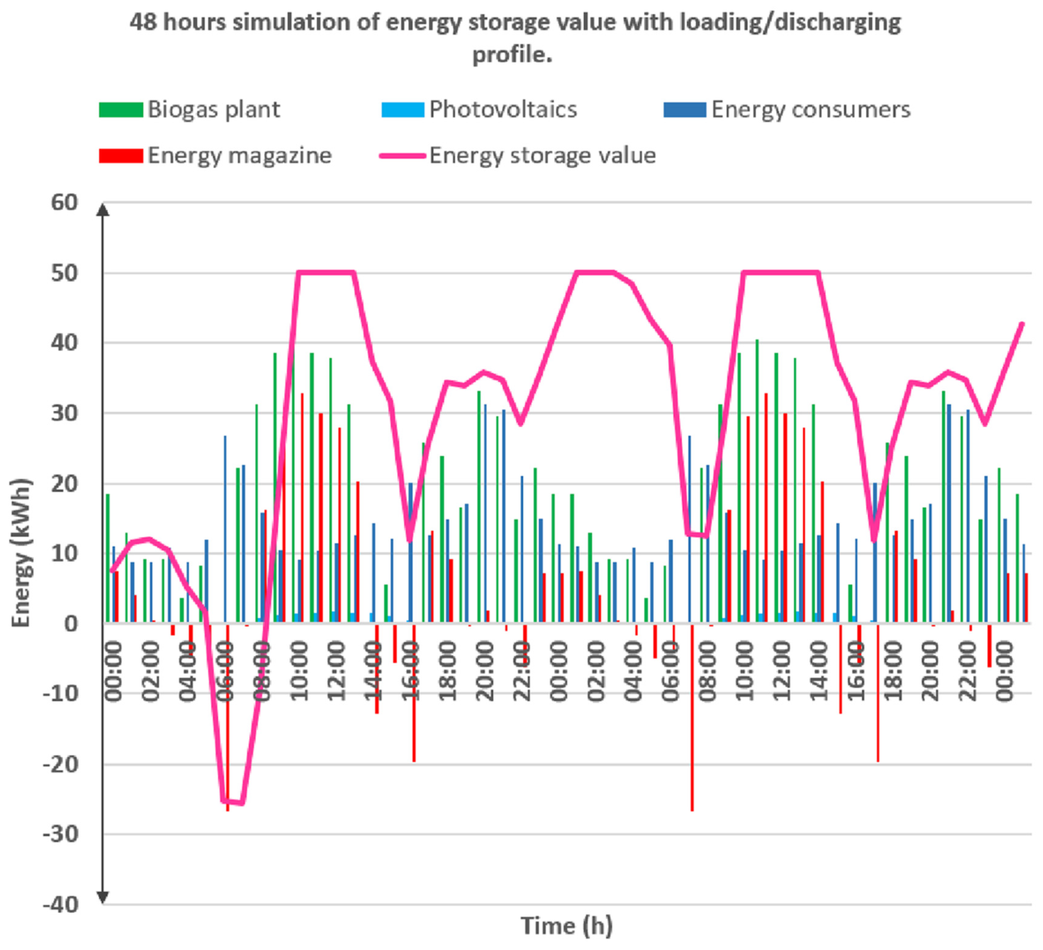 Energies 14 07041 g014 550