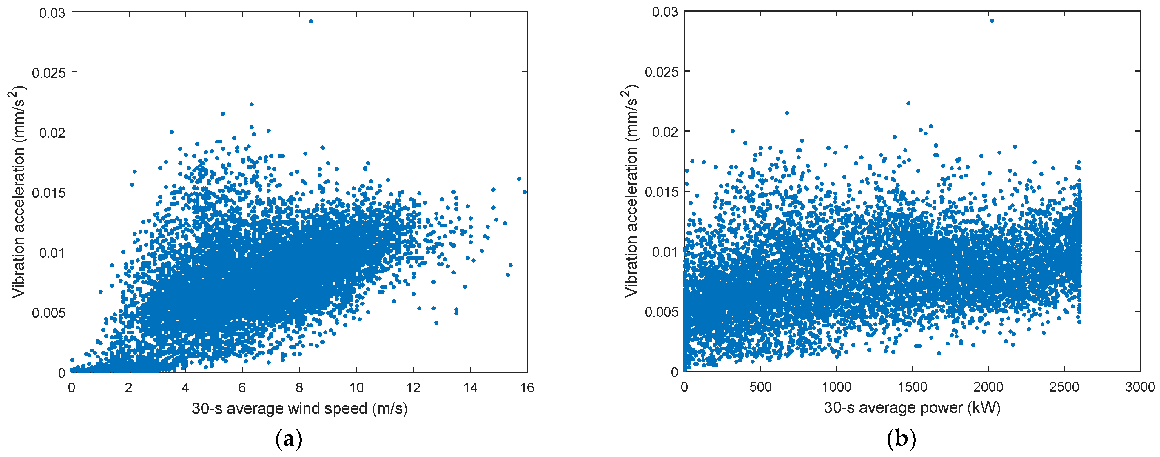 Energies 14 07043 g001 550