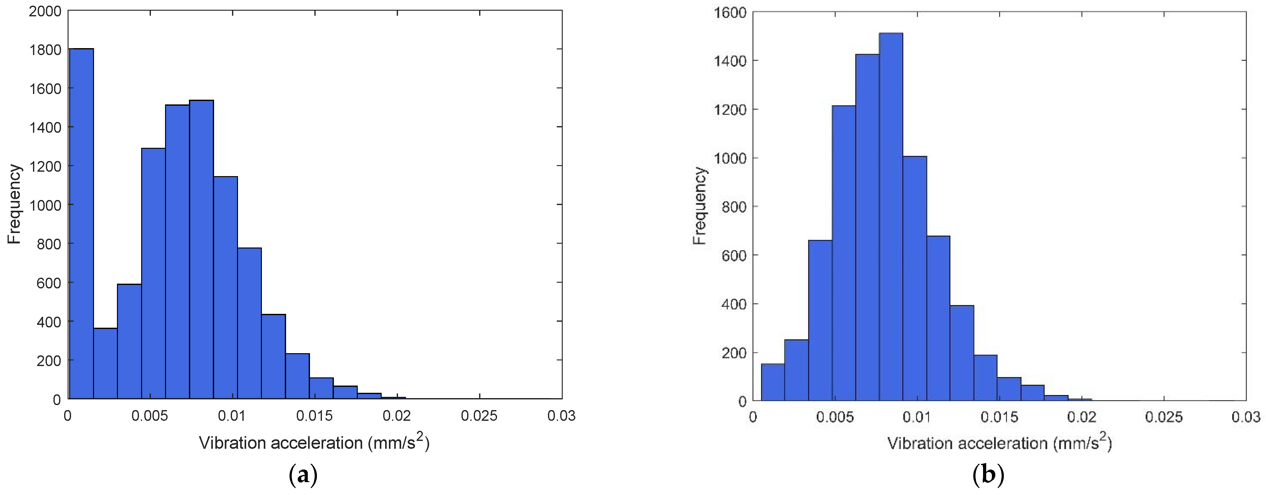 Energies 14 07043 g004 550
