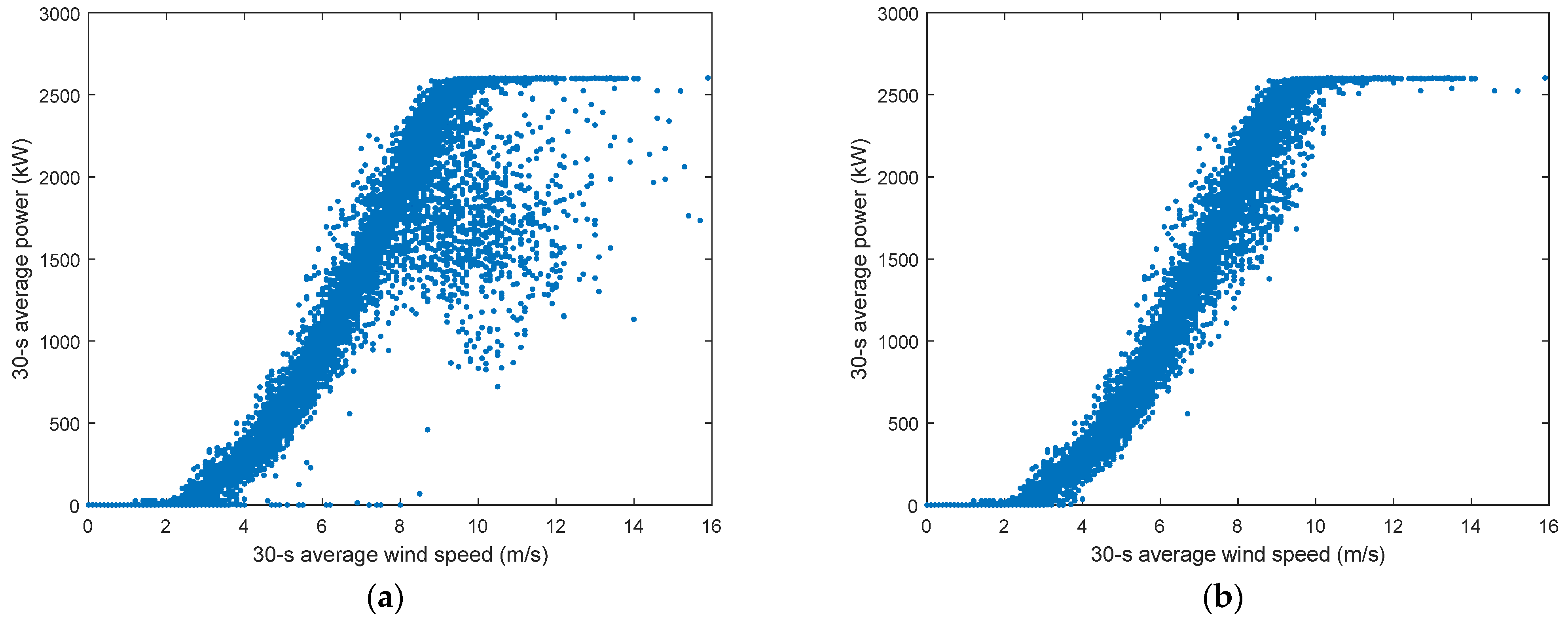 Energies 14 07043 g006 550