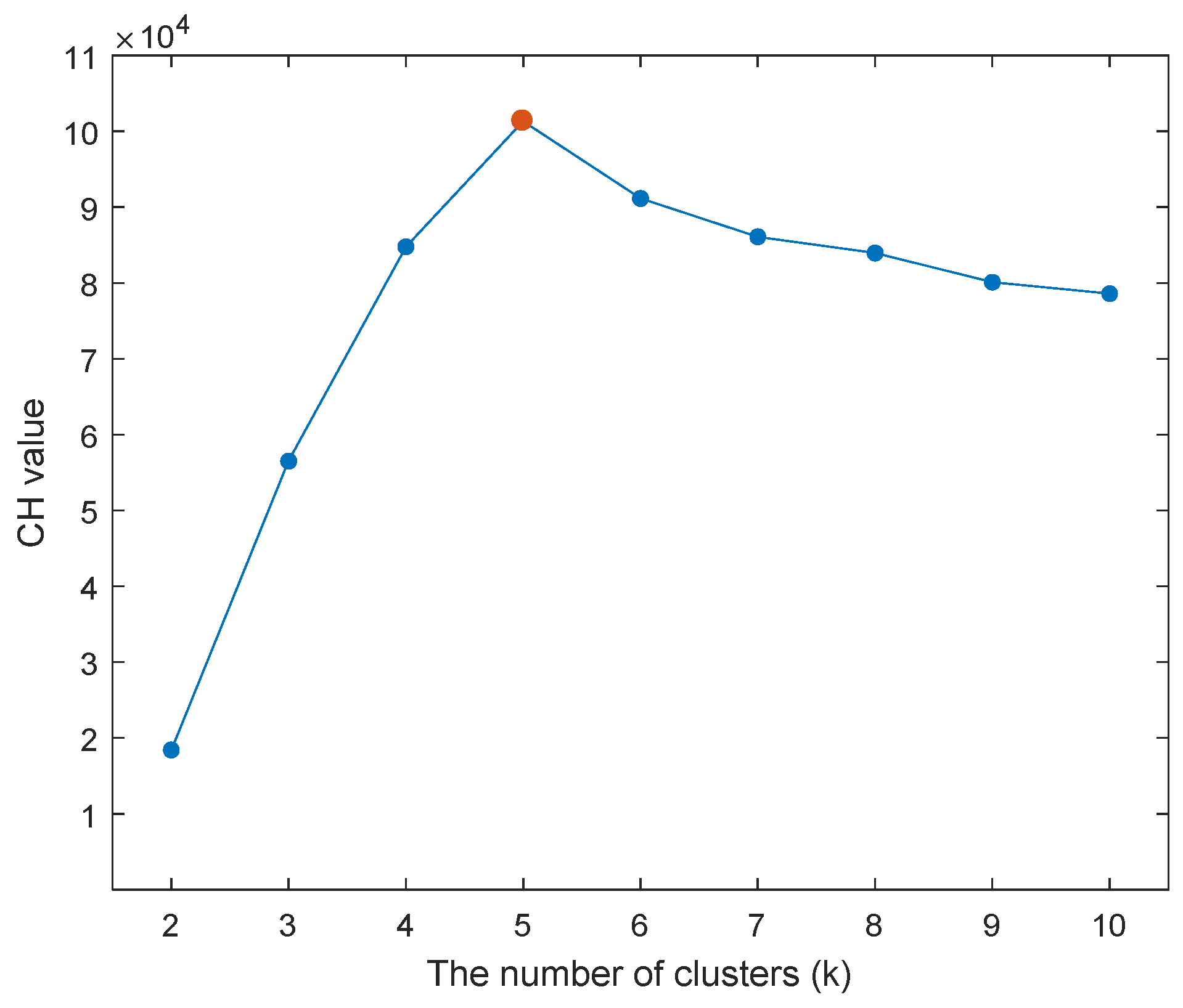 Energies 14 07043 g007 550