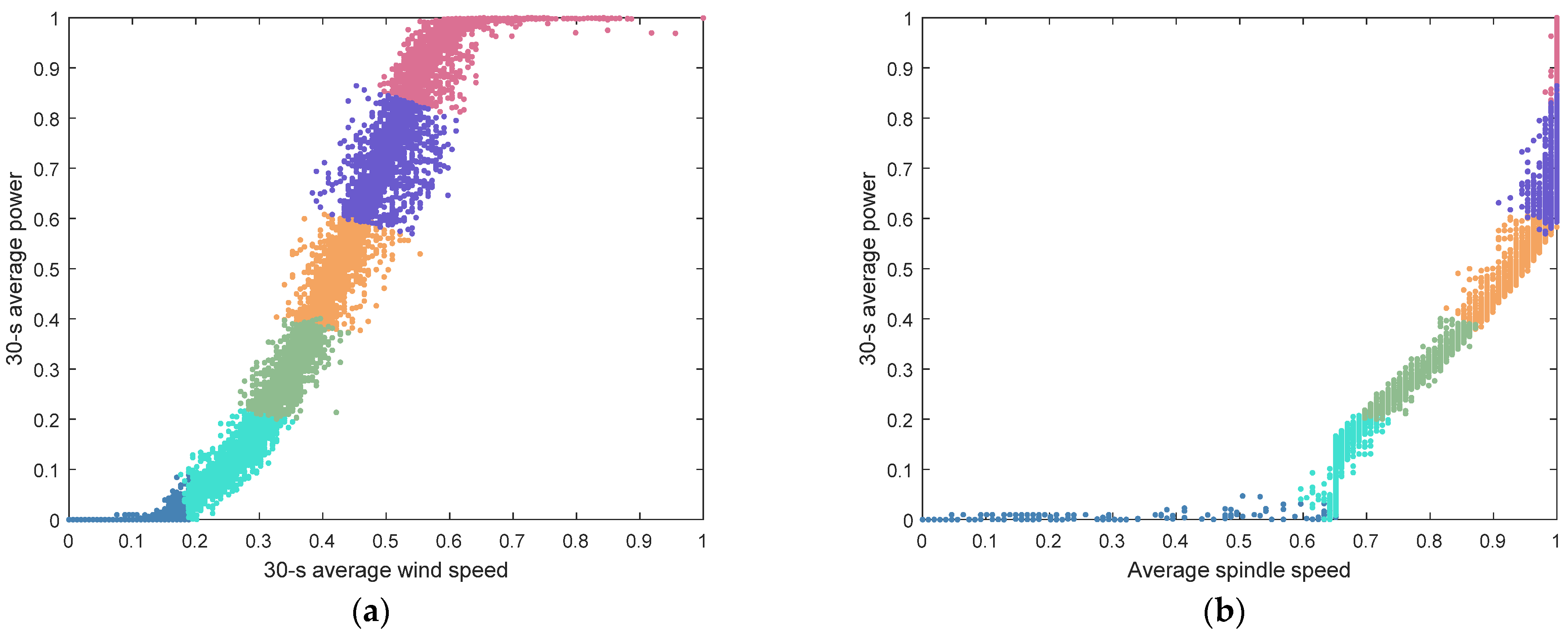 Energies 14 07043 g008 550