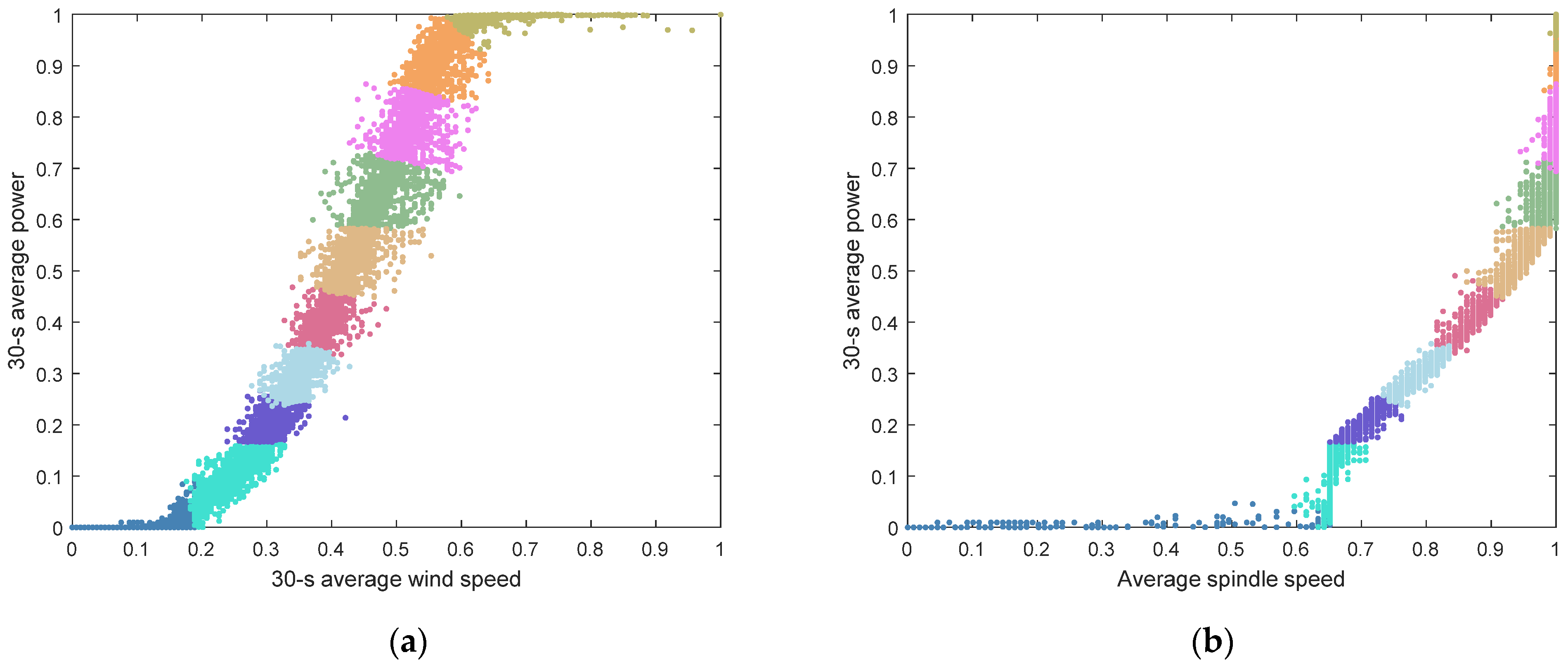 Energies 14 07043 g010 550