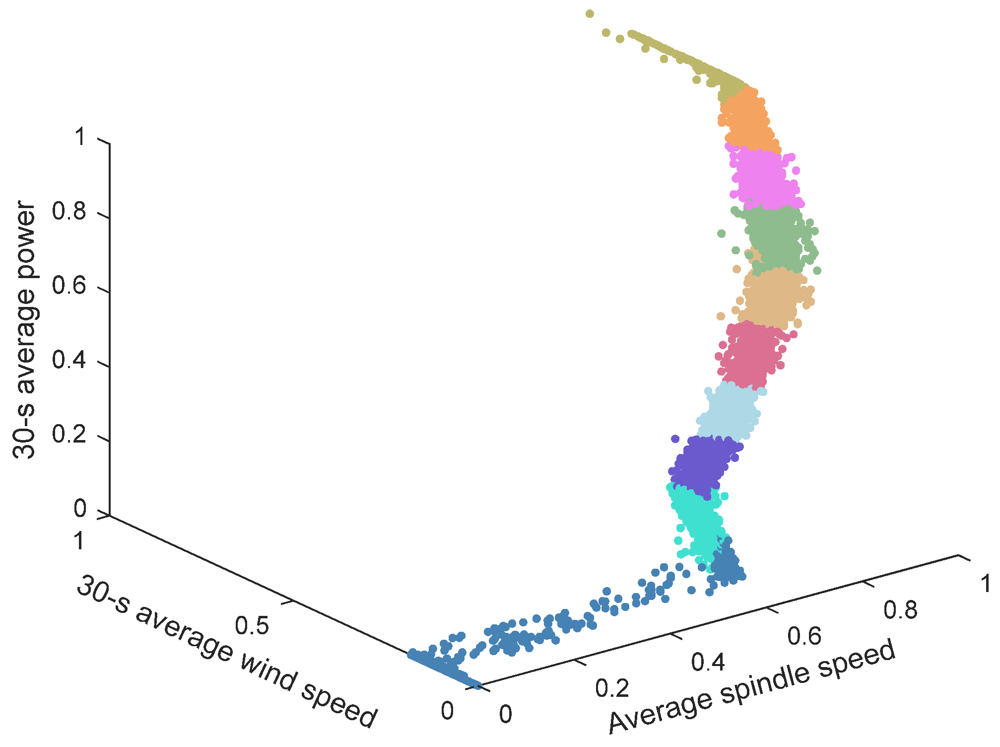 Energies 14 07043 g011 550