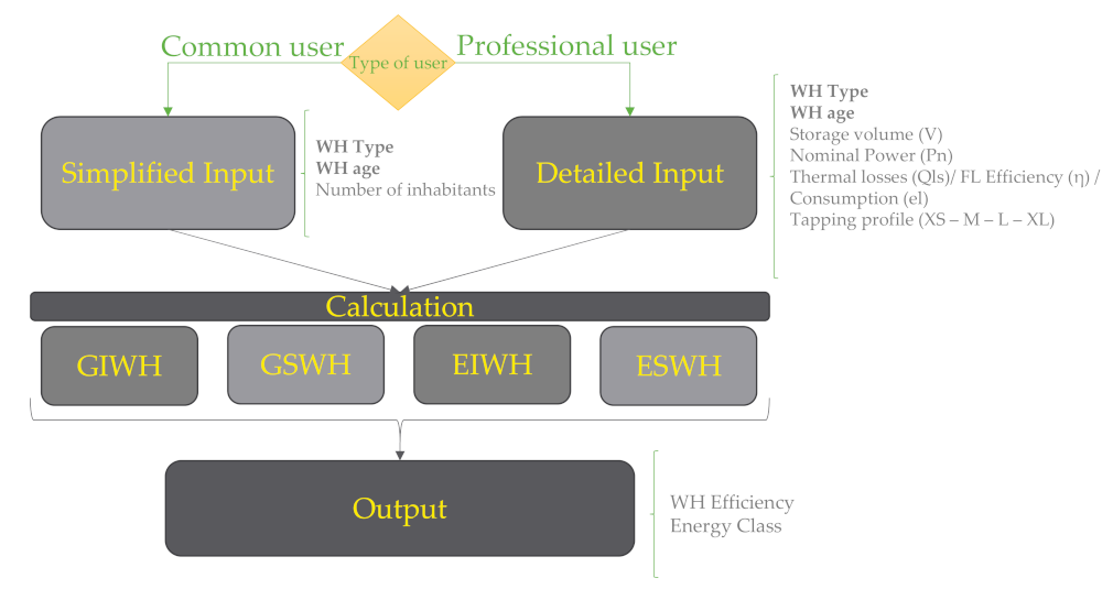 Energies 14 07044 g003 550