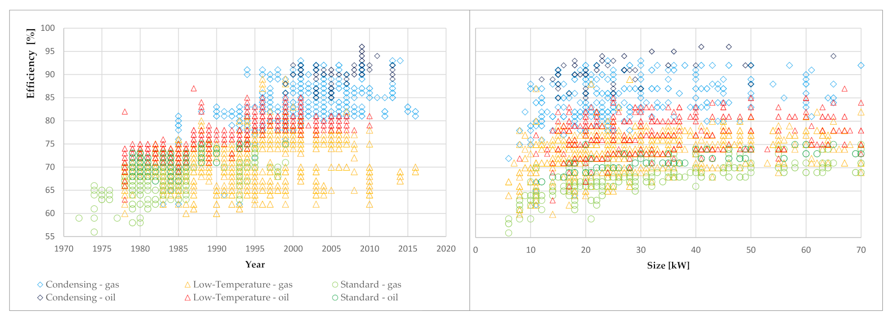 Energies 14 07044 g005 550