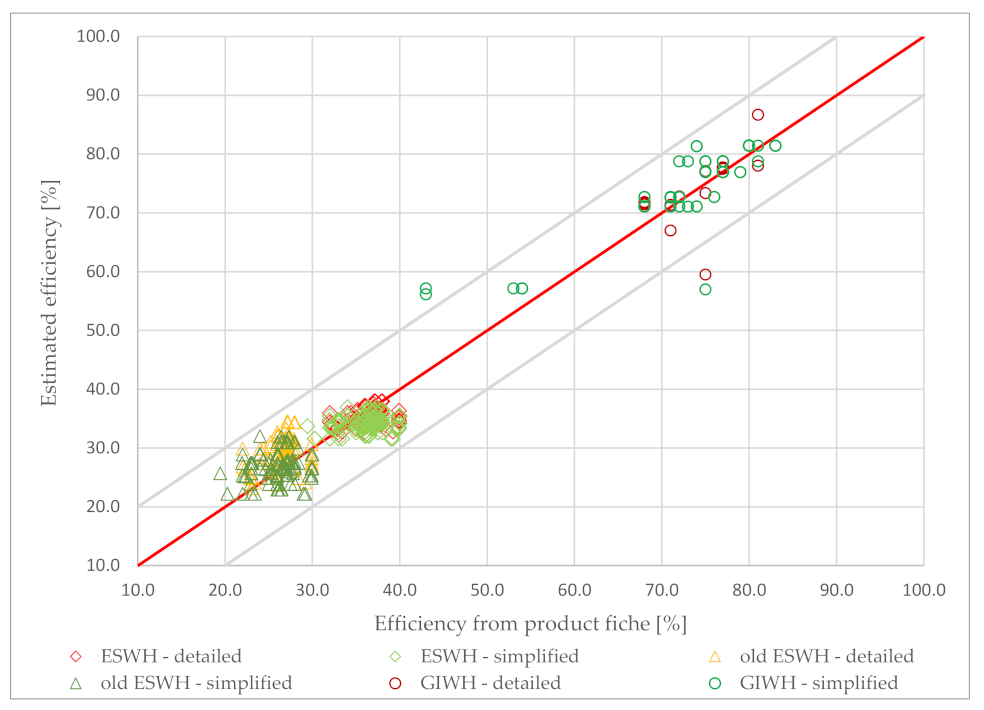 Energies 14 07044 g007 550