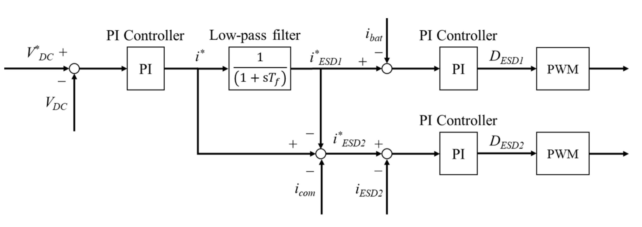 Energies 14 07045 g002 550