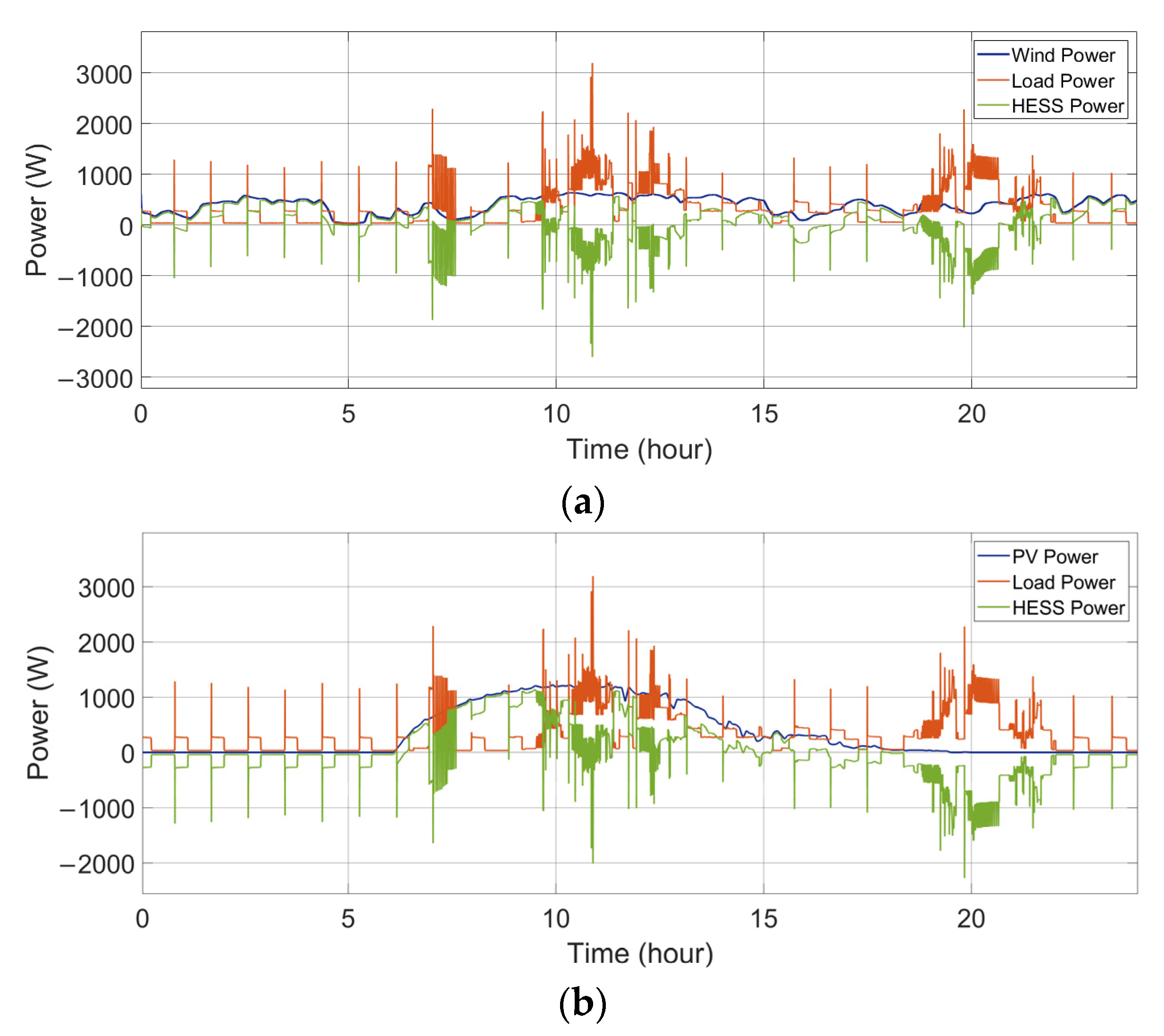 Energies 14 07045 g004 550