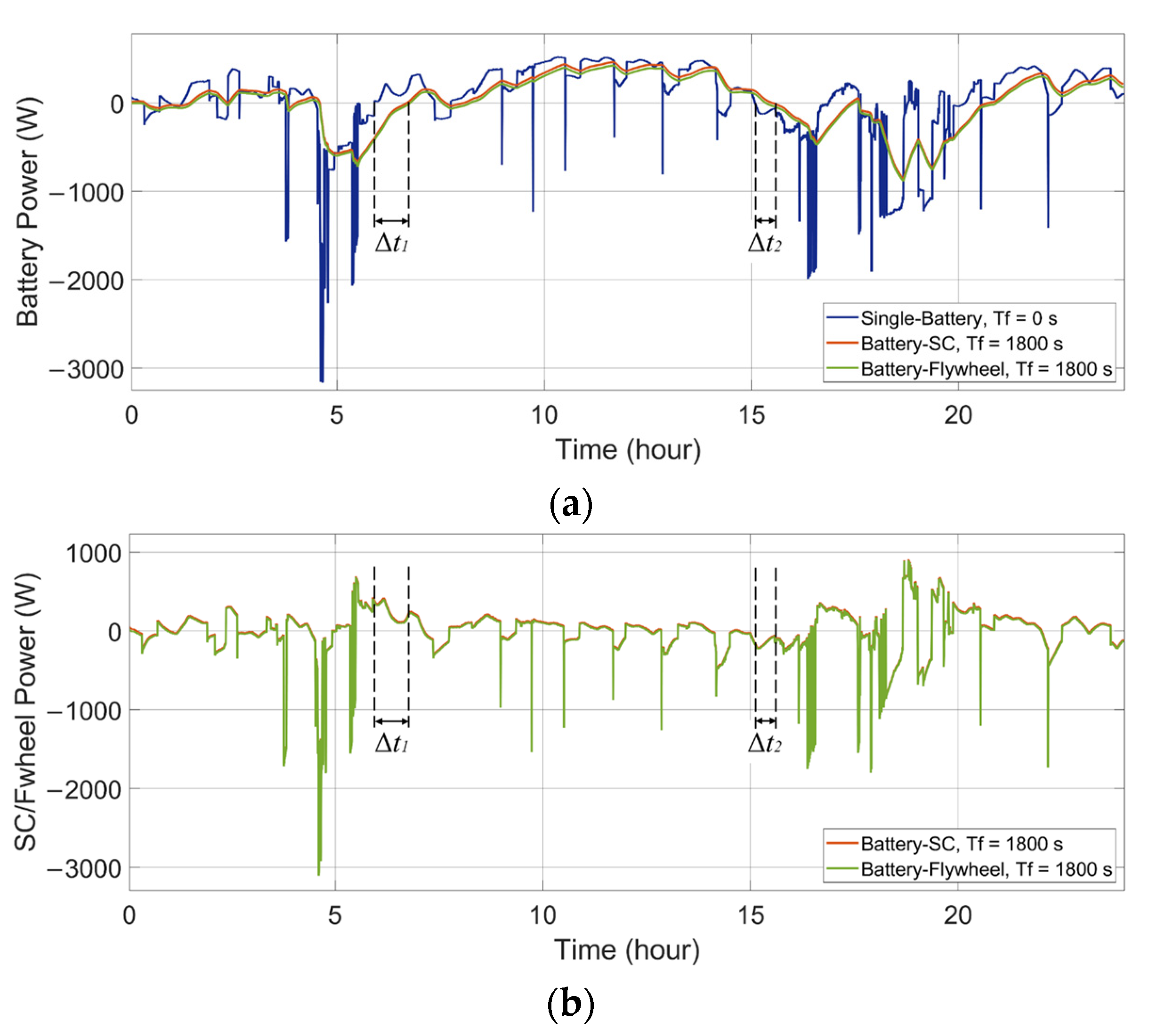 Energies 14 07045 g005 550