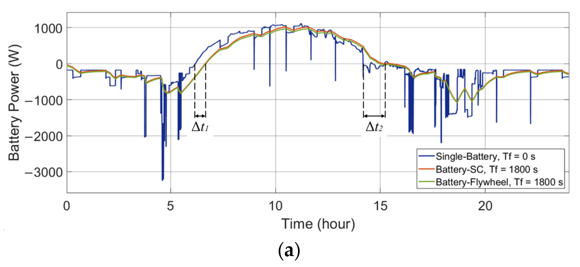 Energies 14 07045 g006a 550