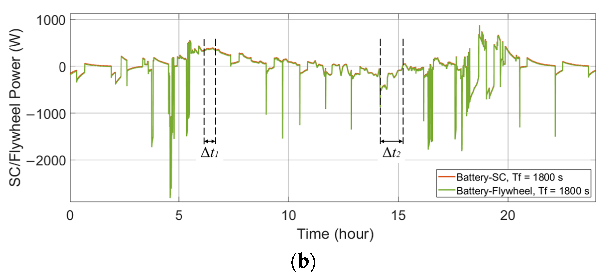 Energies 14 07045 g006b 550