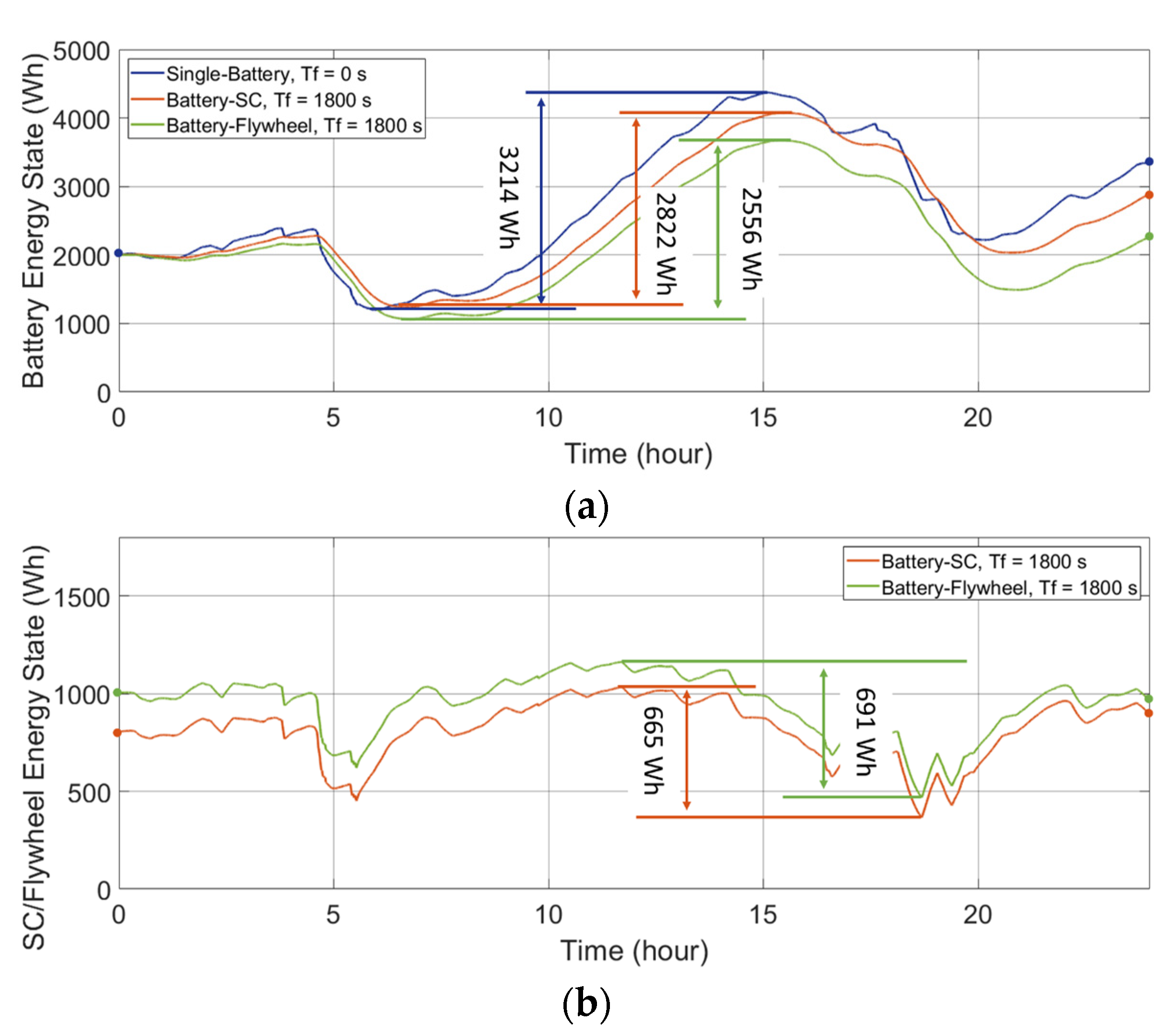 Energies 14 07045 g007 550