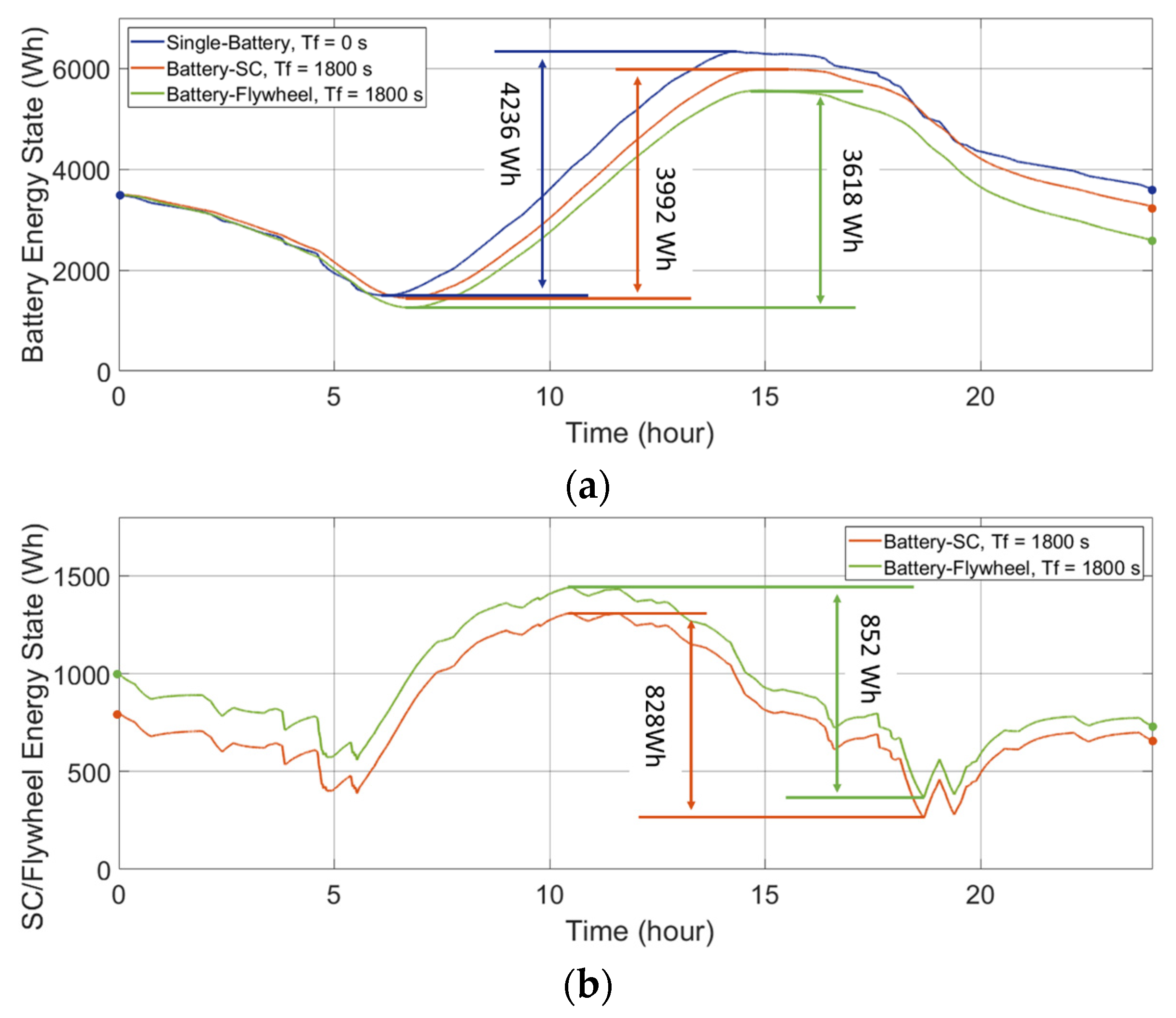 Energies 14 07045 g008 550