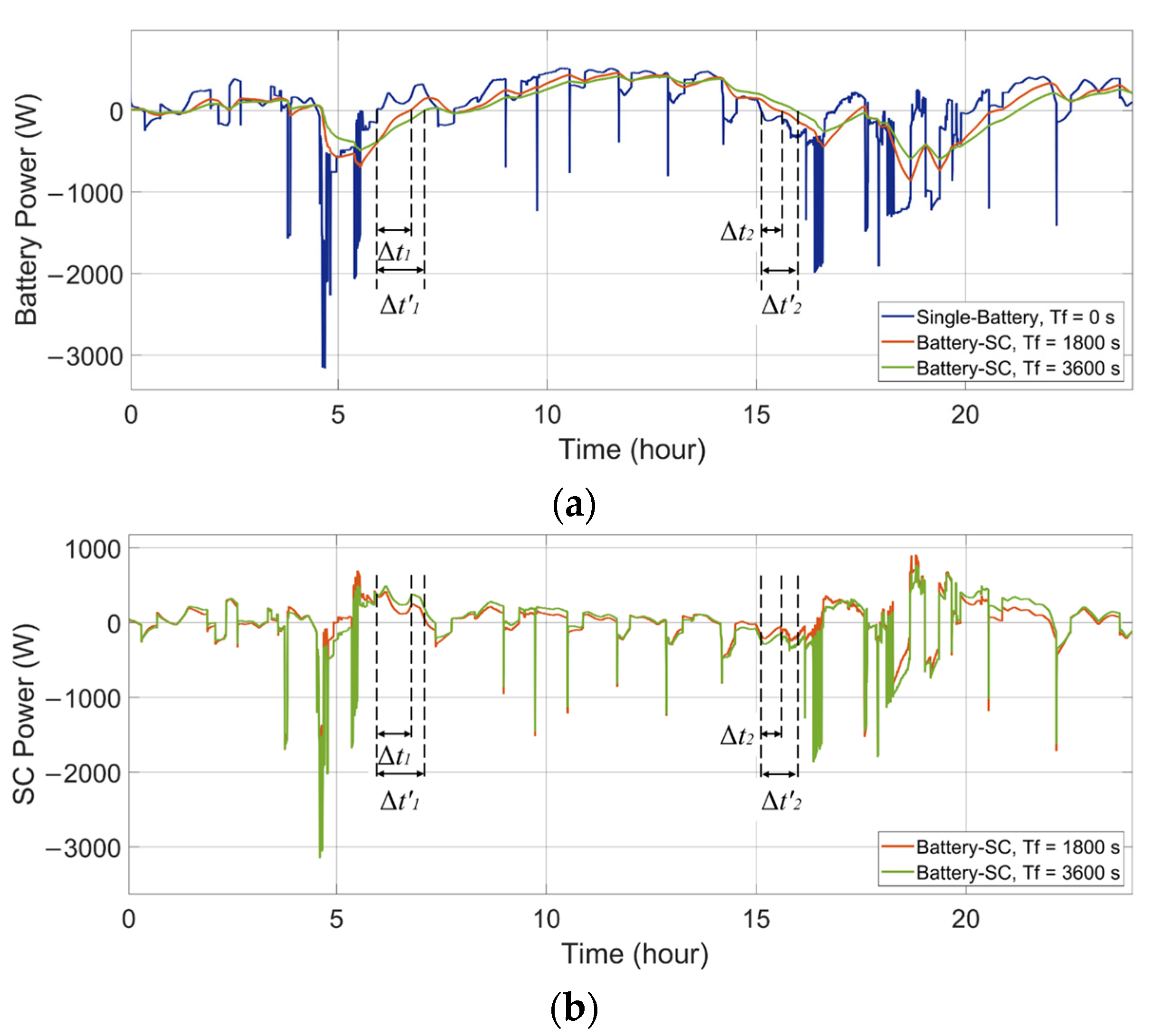 Energies 14 07045 g009 550