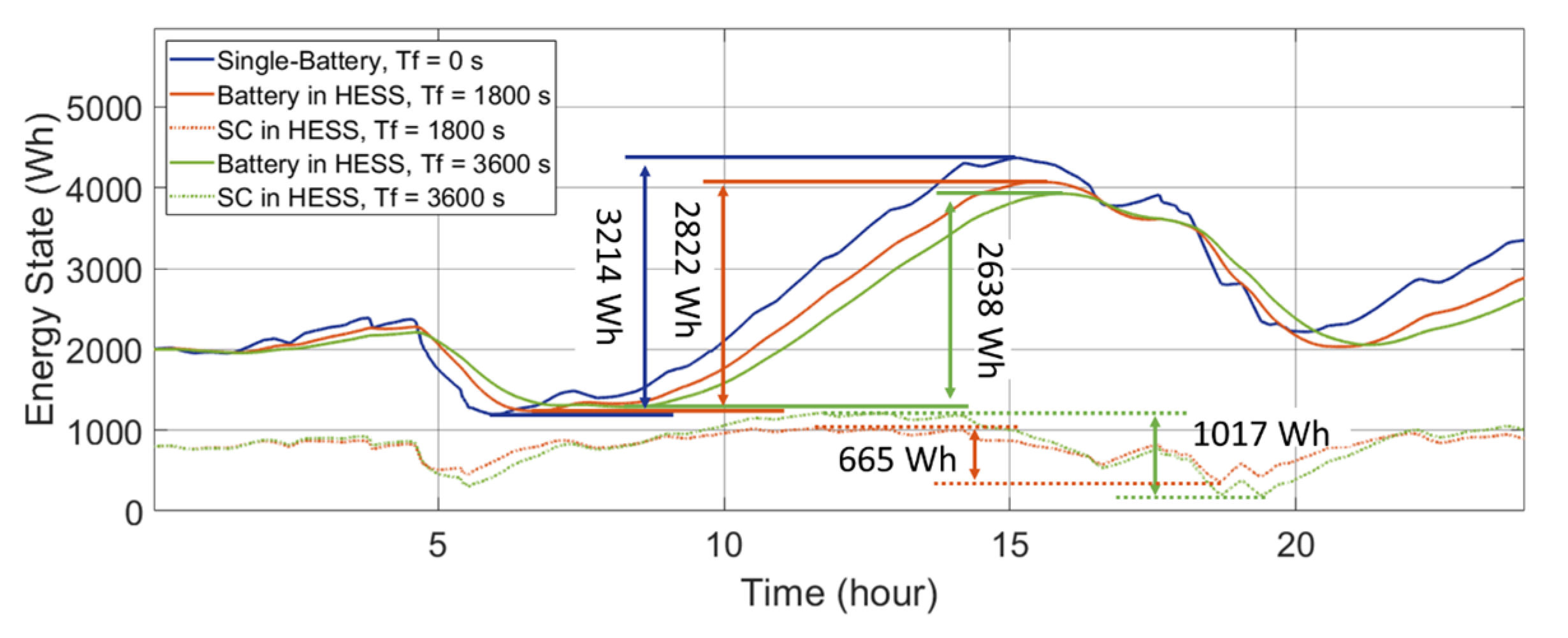Energies 14 07045 g010 550