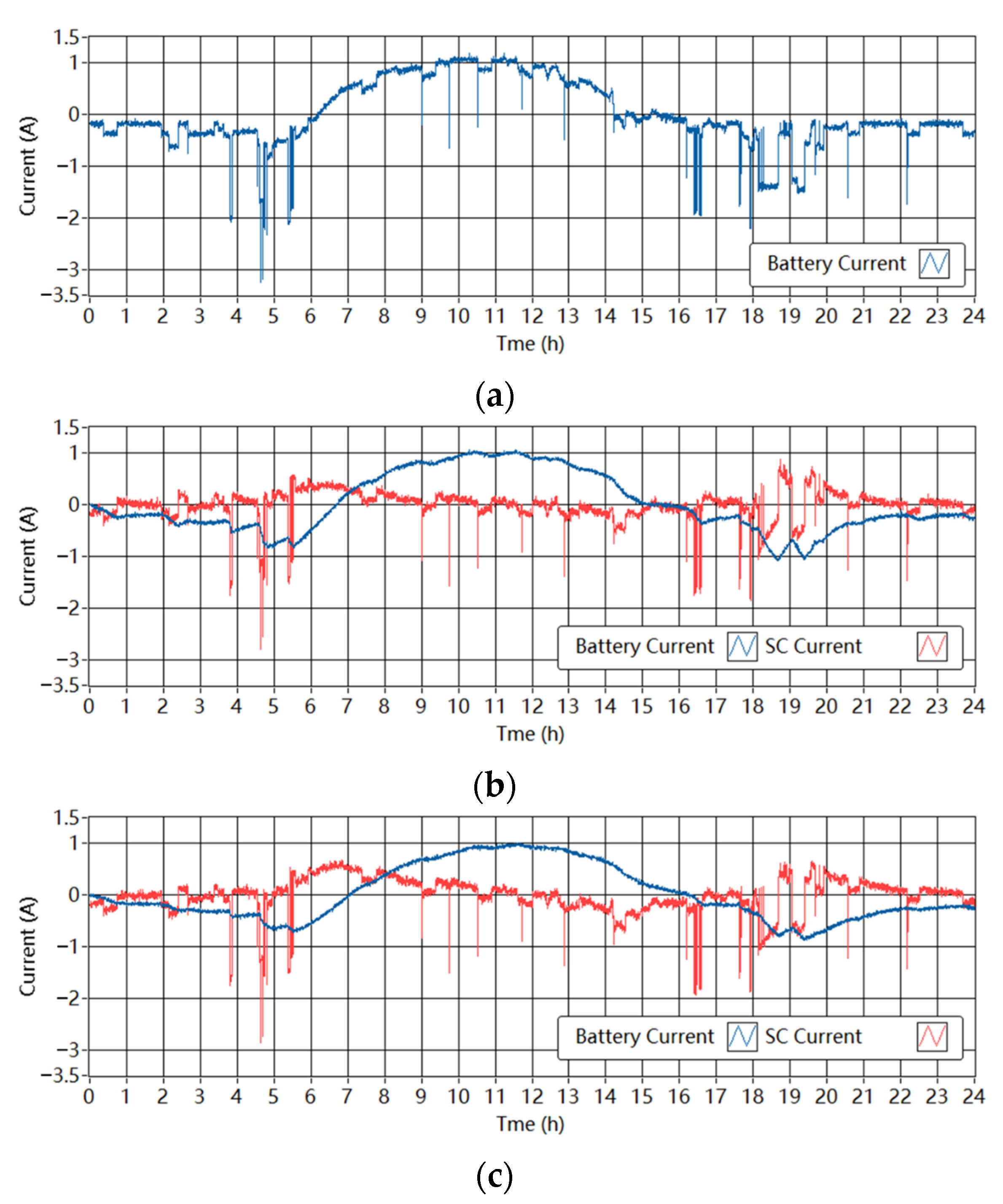 Energies 14 07045 g013 550