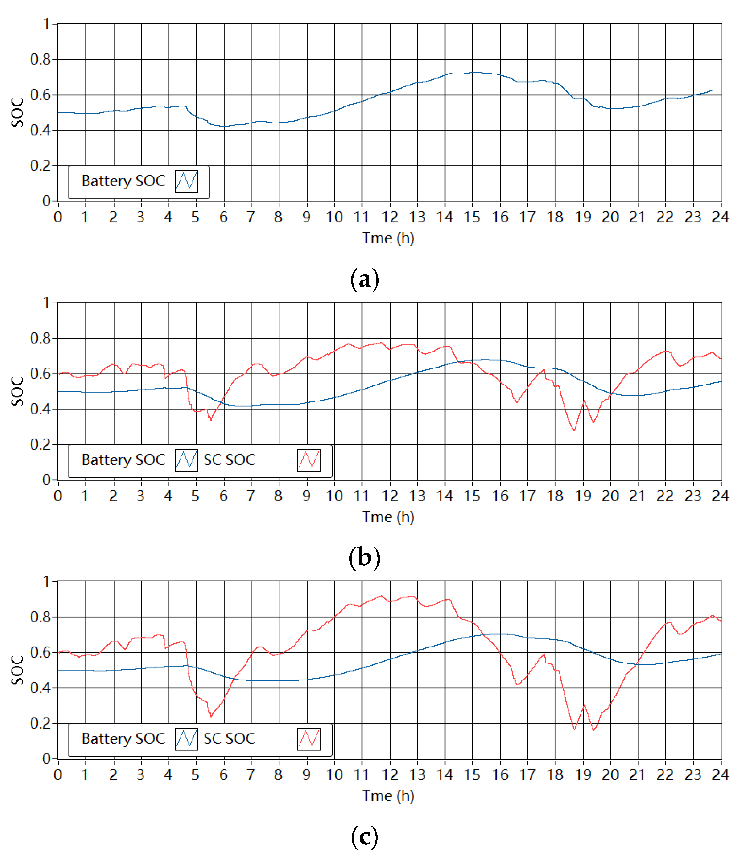 Energies 14 07045 g014 550