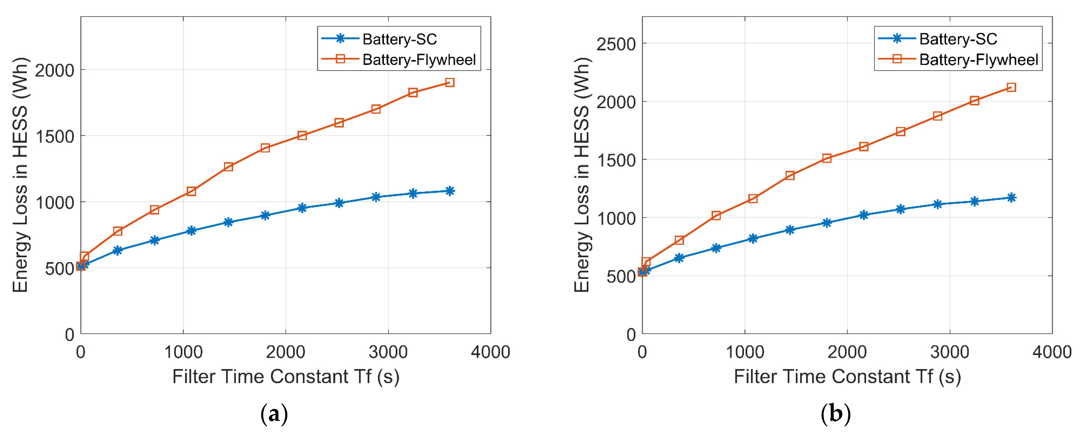 Energies 14 07045 g017 550