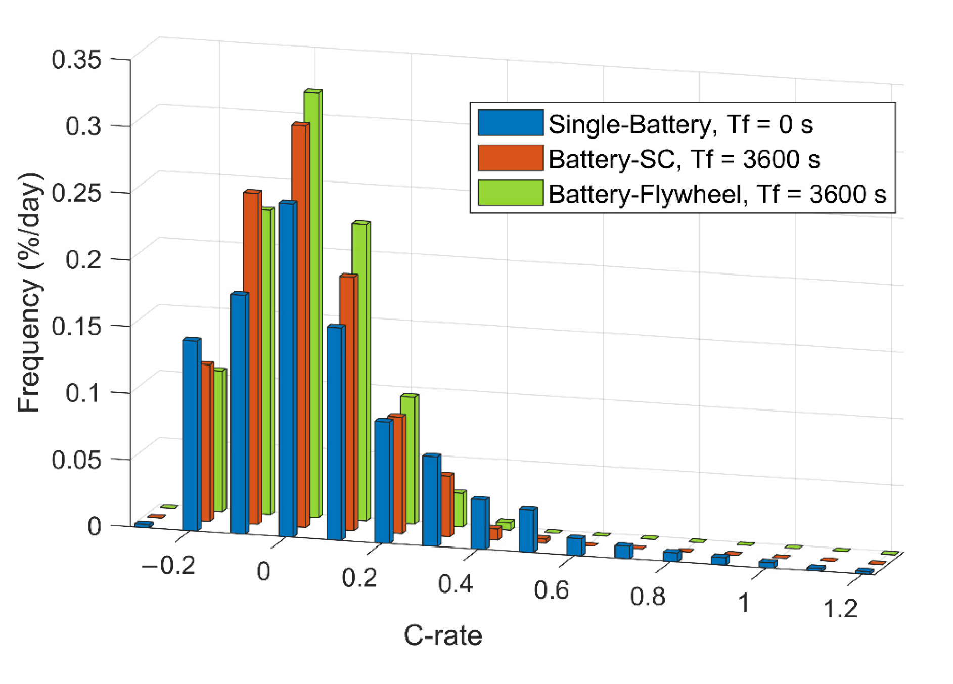 Energies 14 07045 g020 550