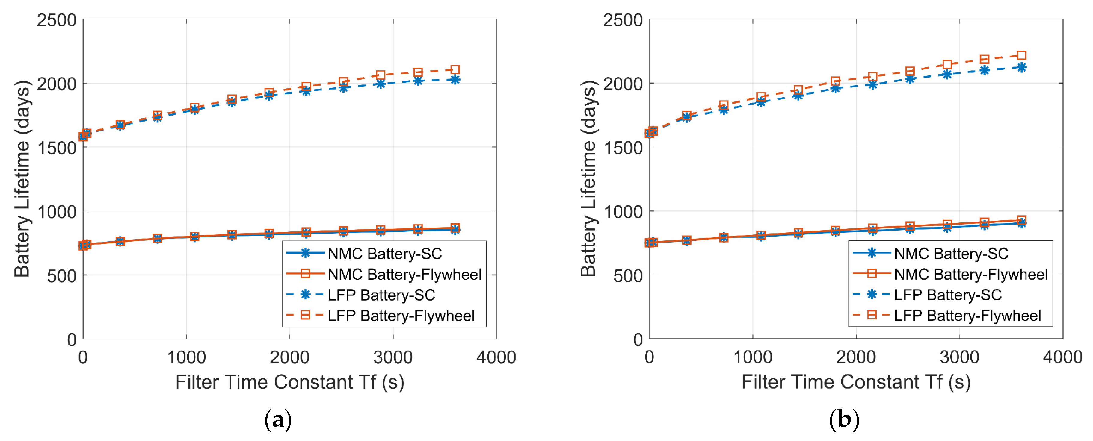 Energies 14 07045 g021 550