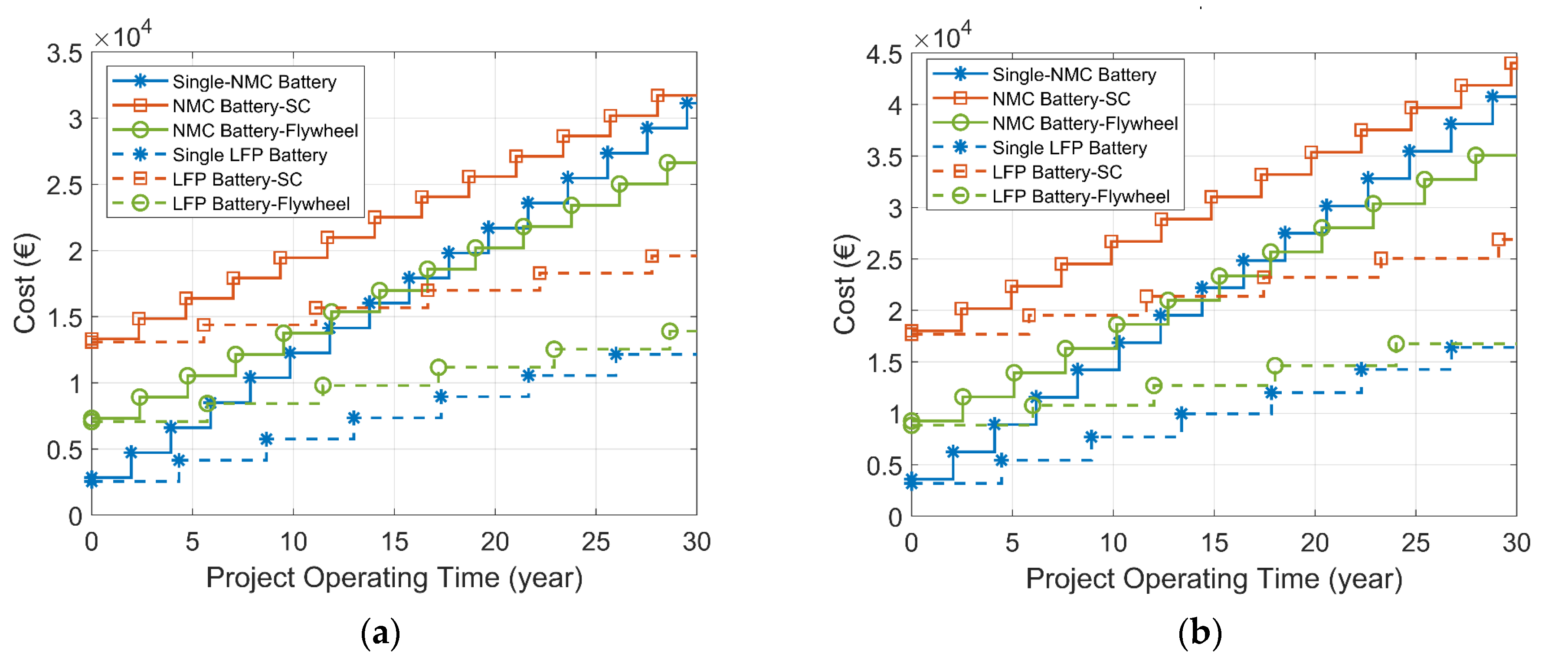 Energies 14 07045 g022 550