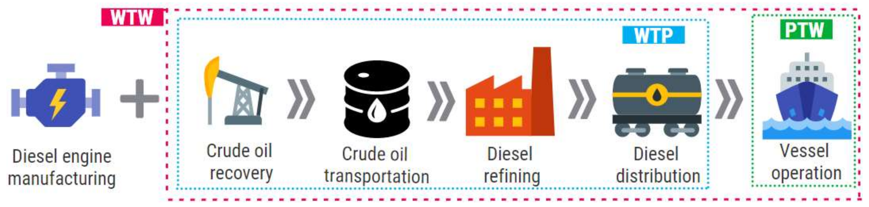 Energies 14 07046 g002 550