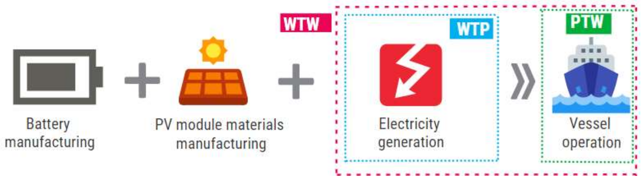 Energies 14 07046 g004 550